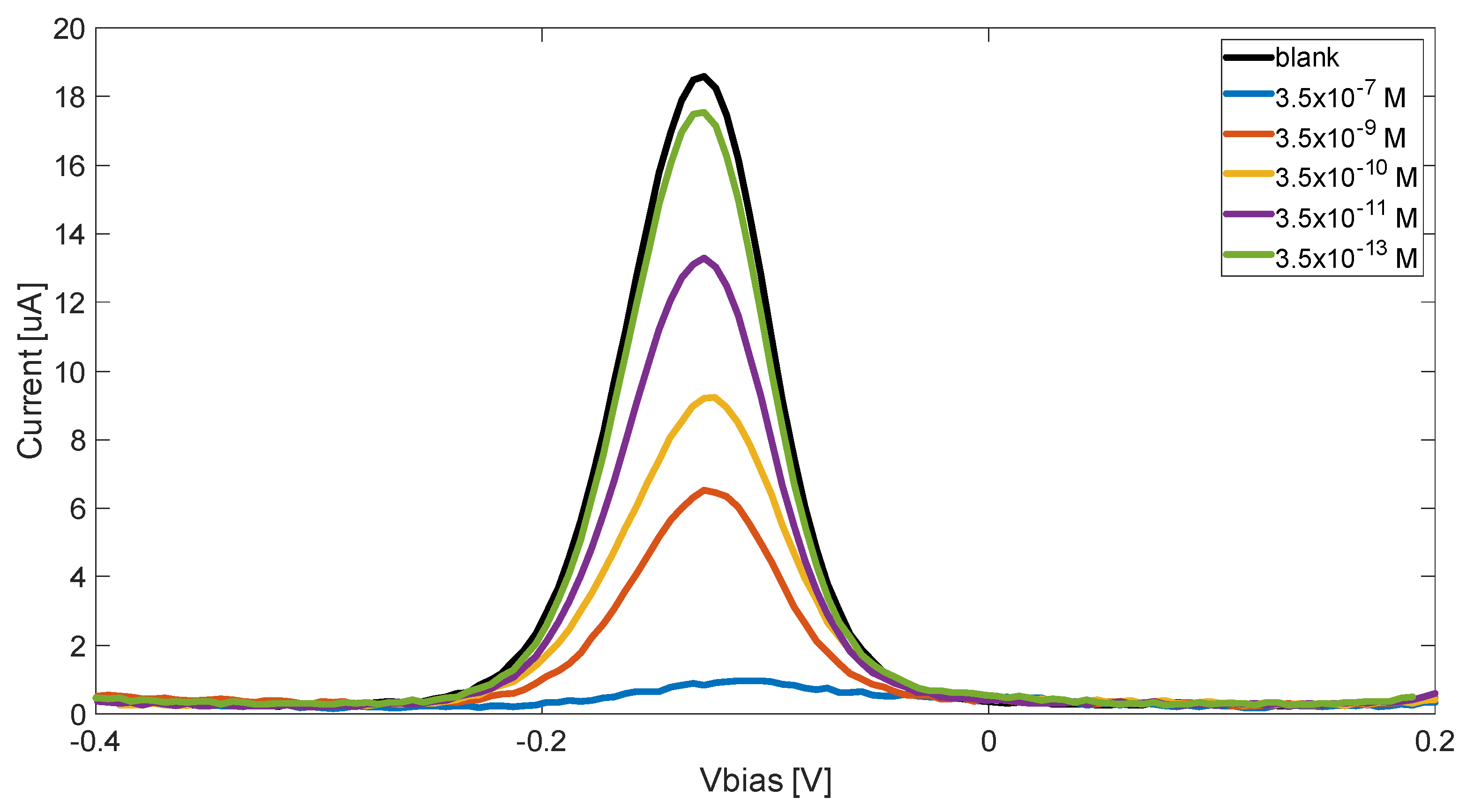 Sensors 20 02016 g002