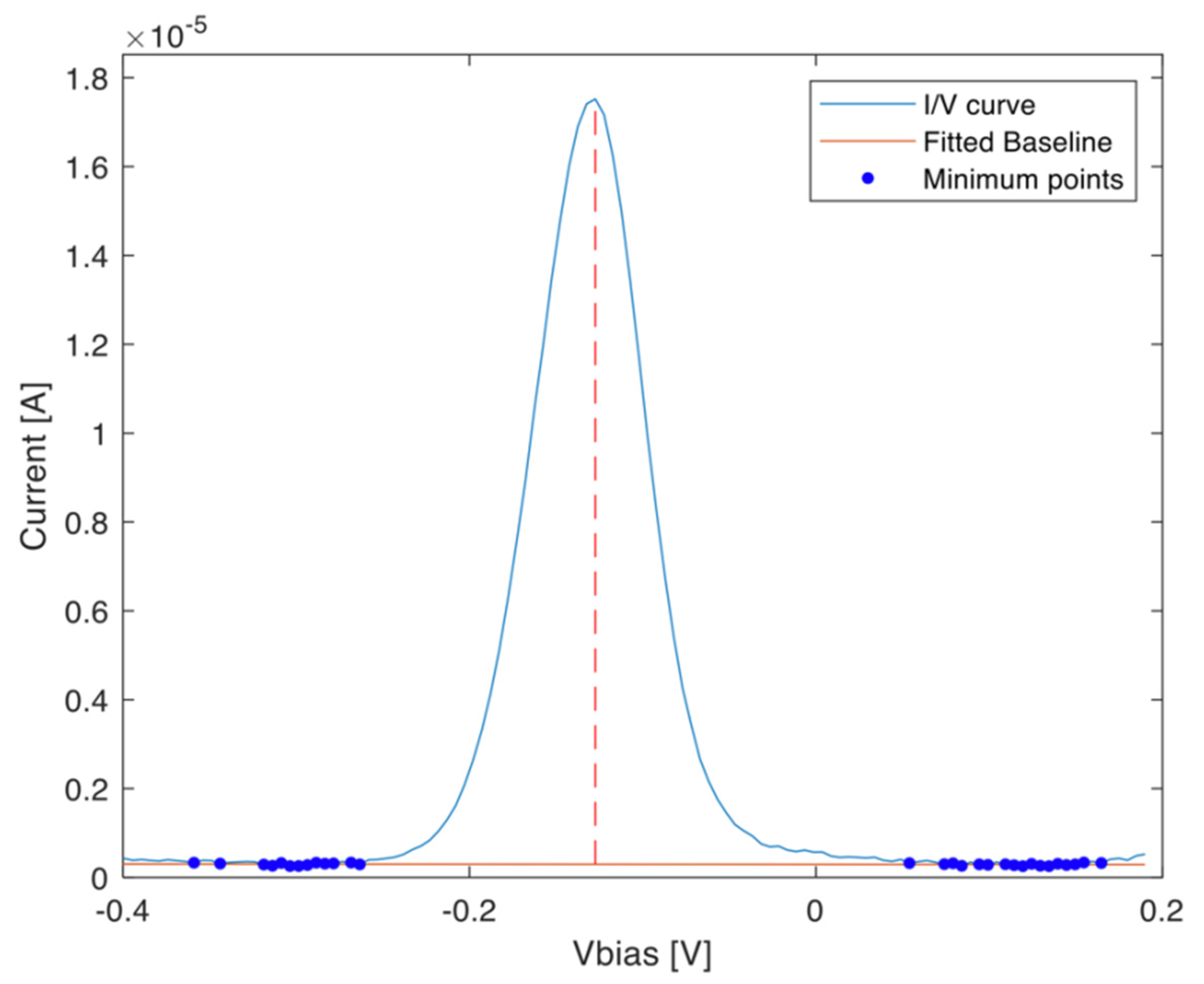 Sensors 20 02016 g003