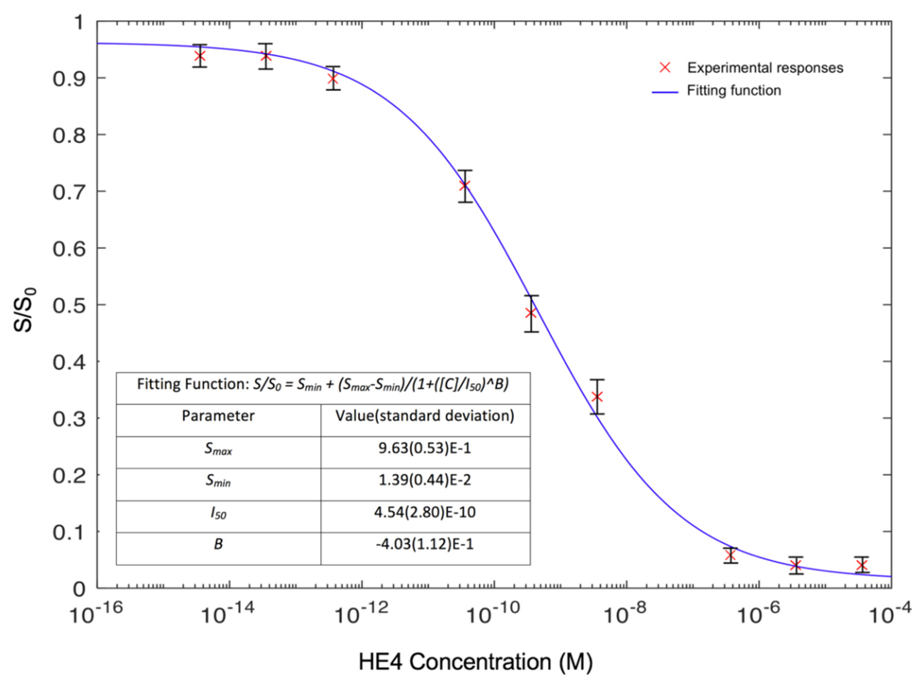 Sensors 20 02016 g004
