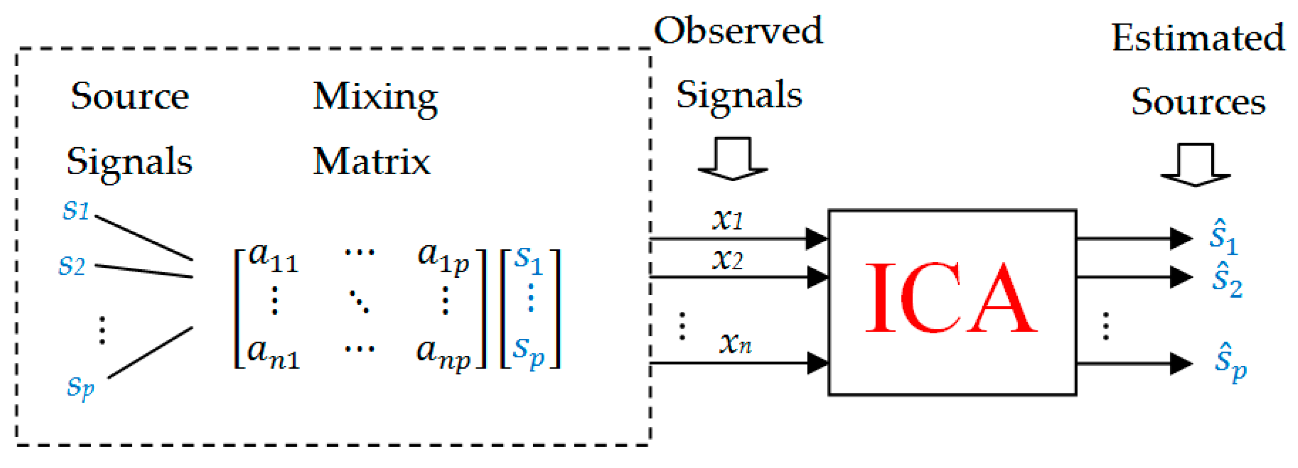 Sensors 20 02019 g001 Sensors 20 02019 g001