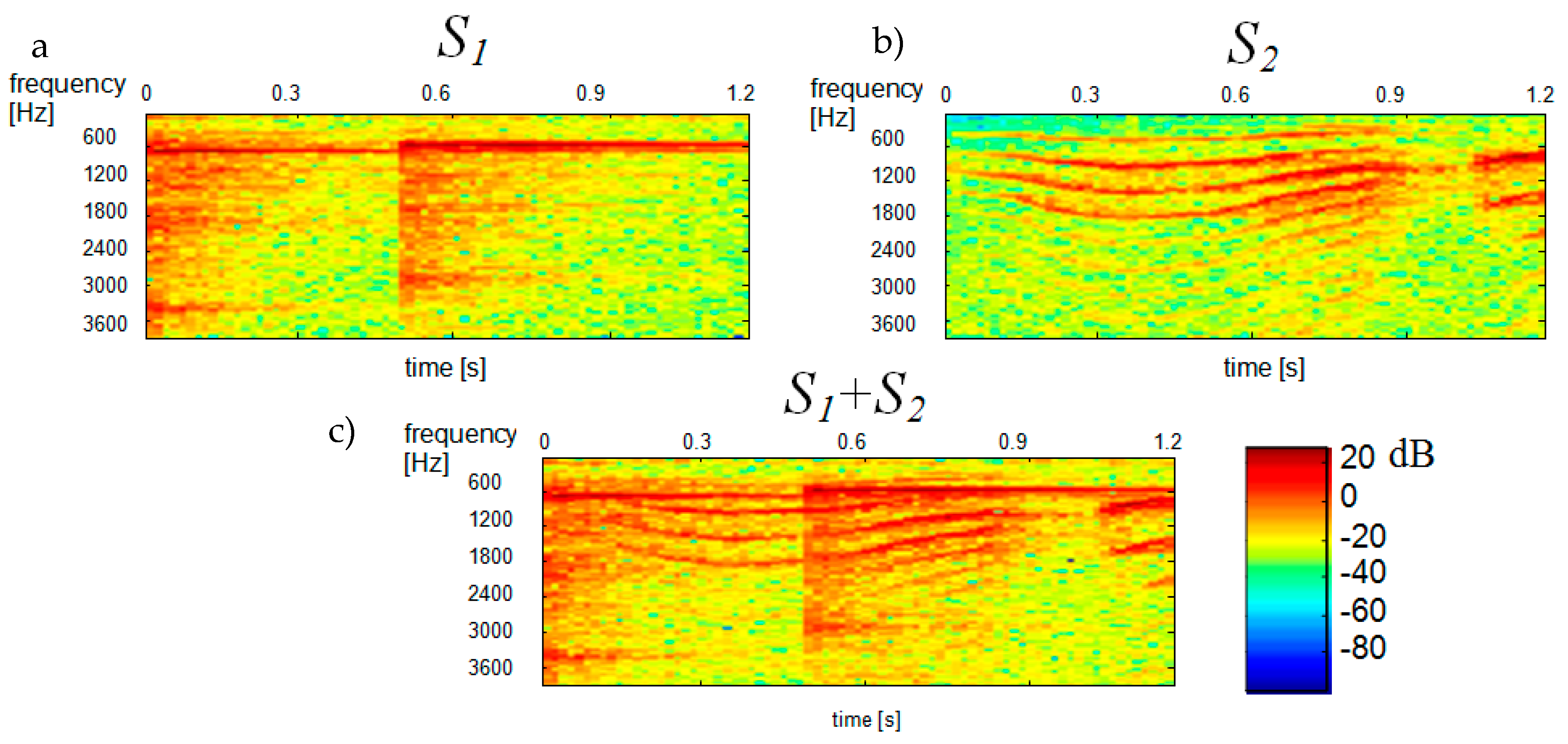 Sensors 20 02019 g002 Sensors 20 02019 g002