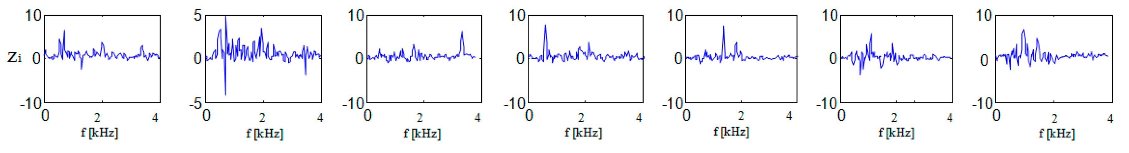 Sensors 20 02019 g003 Sensors 20 02019 g003