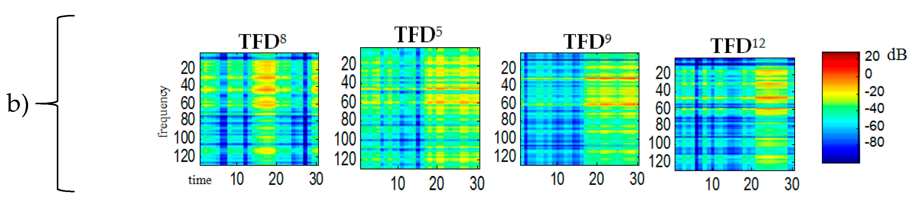Sensors 20 02019 g005b Sensors 20 02019 g005b