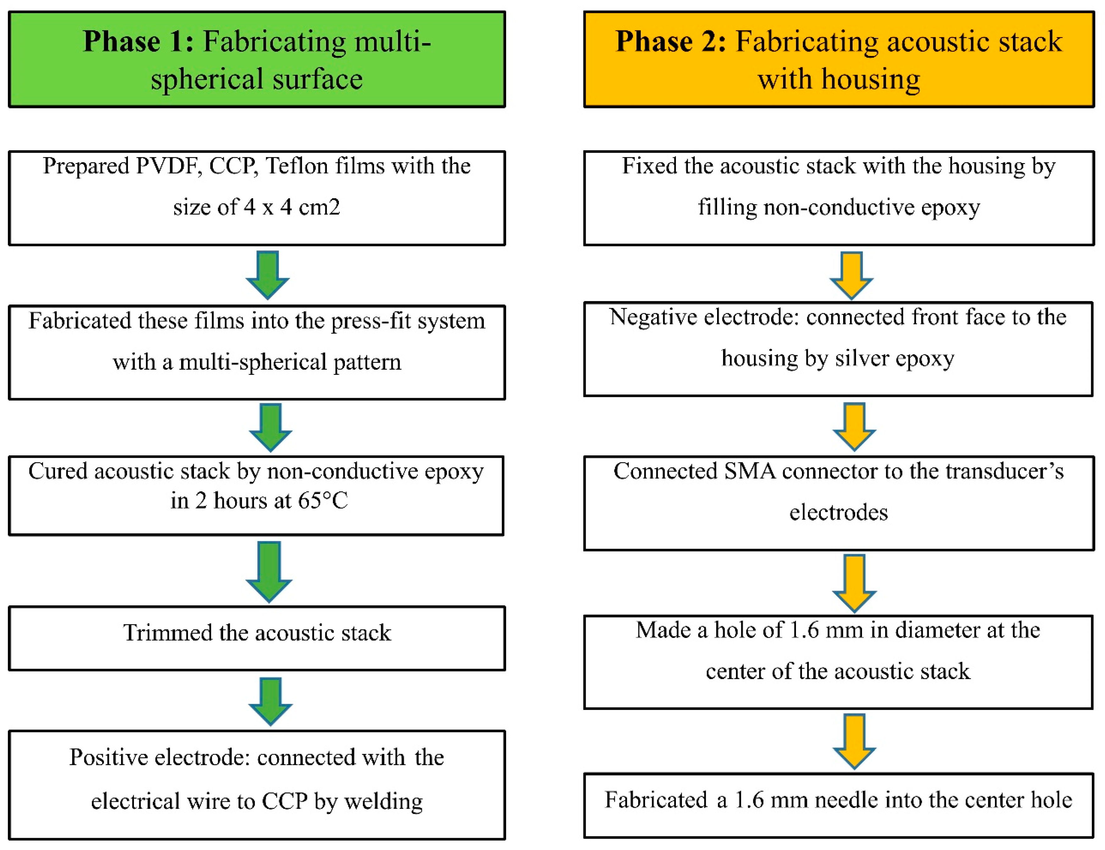Sensors 20 02020 g004