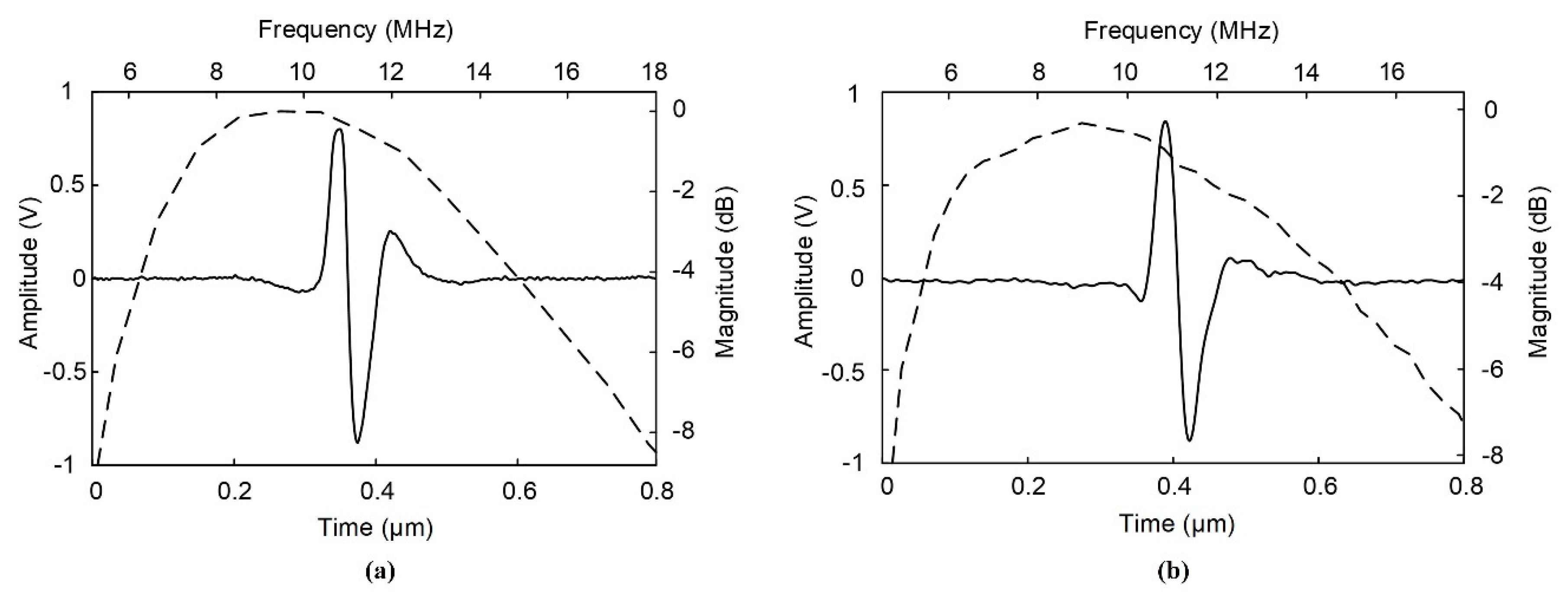 Sensors 20 02020 g011