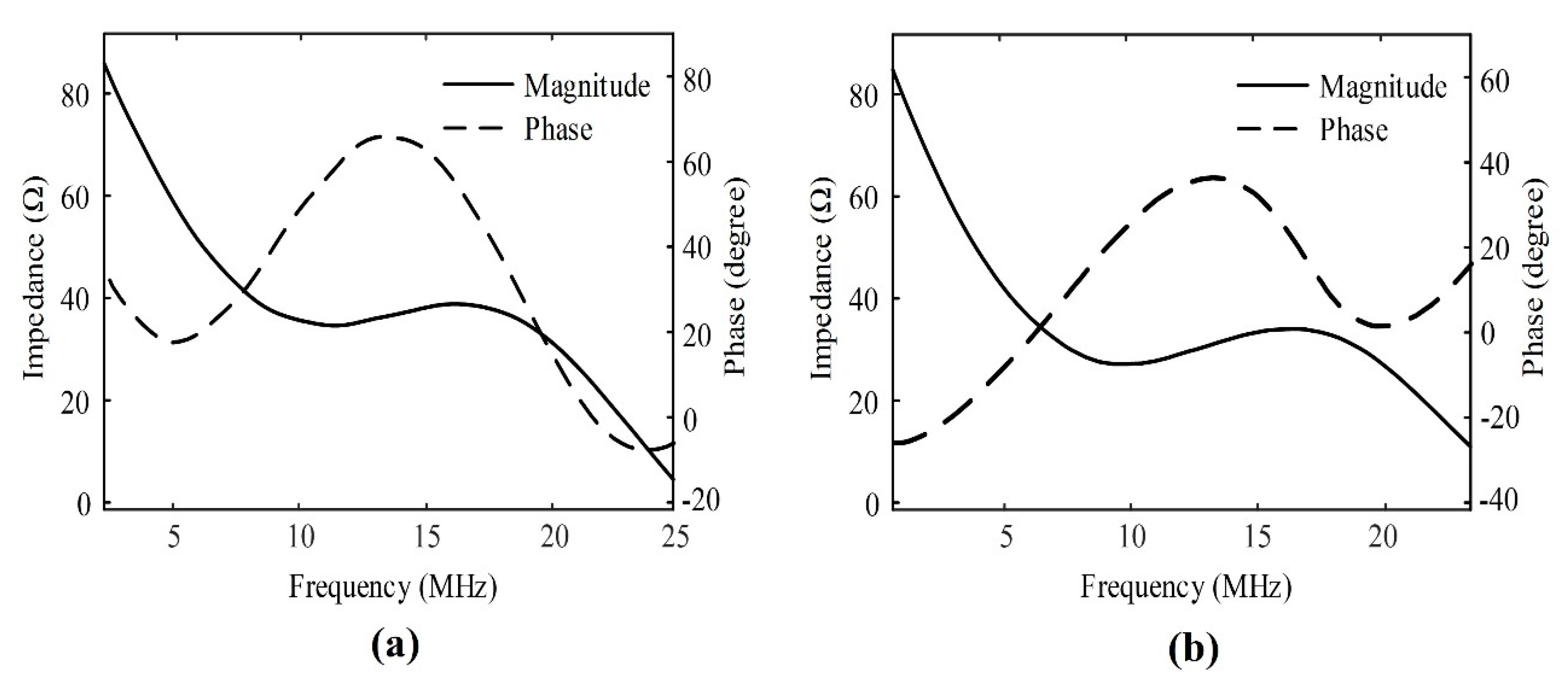 Sensors 20 02020 g012