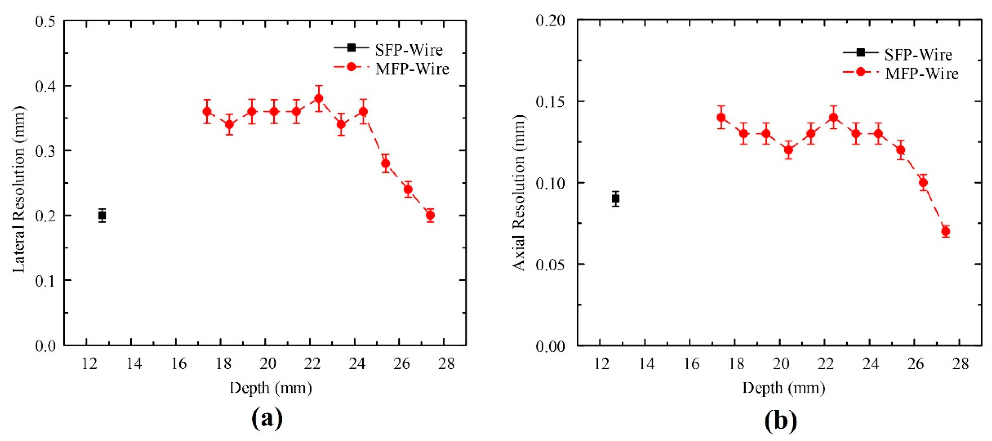 Sensors 20 02020 g014