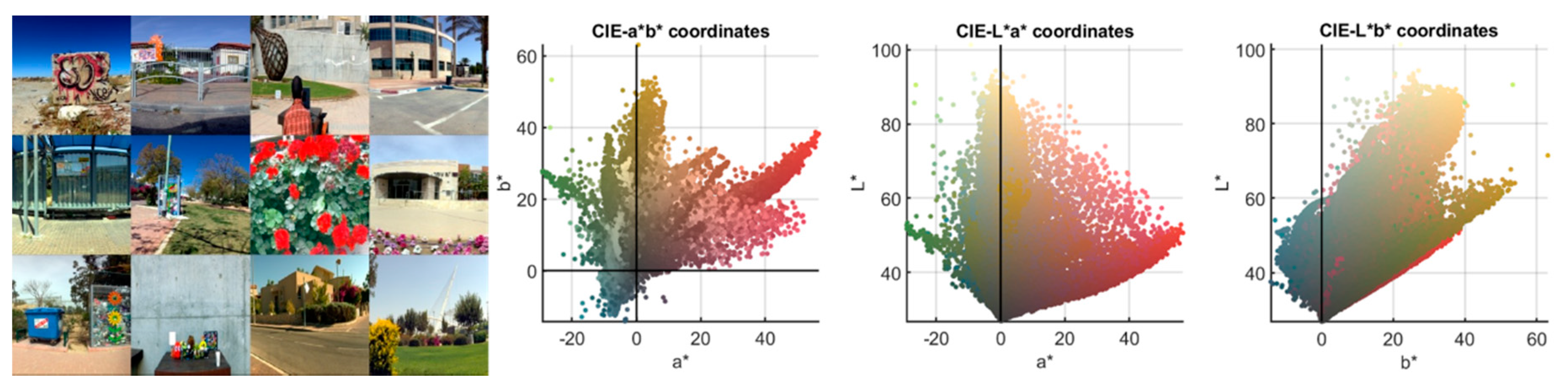 Sensors 20 02023 g002 Sensors 20 02023 g002