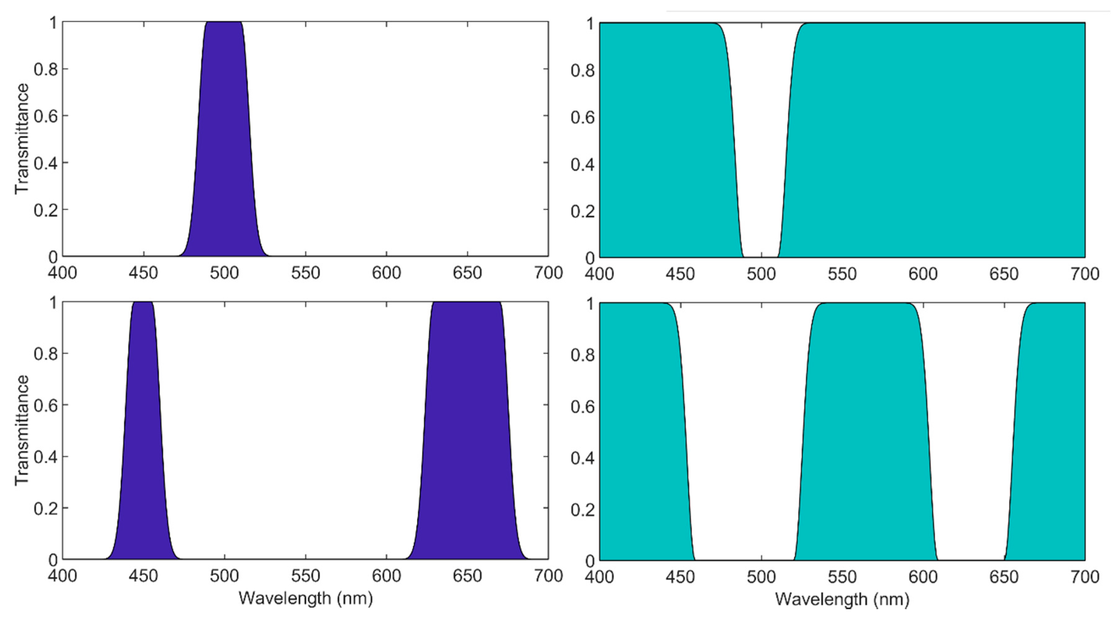 Sensors 20 02023 g003 Sensors 20 02023 g003