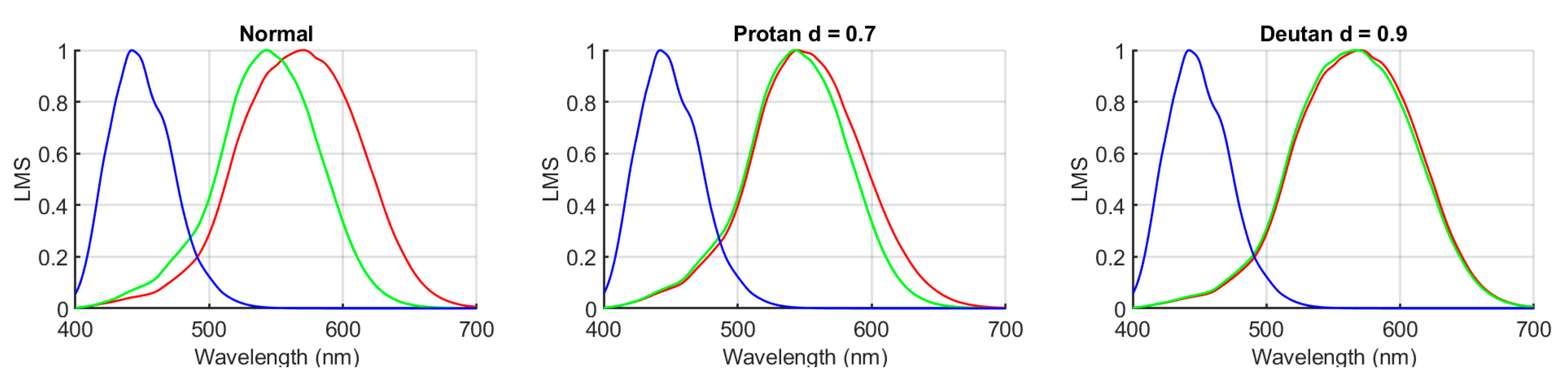 Sensors 20 02023 g004 Sensors 20 02023 g004