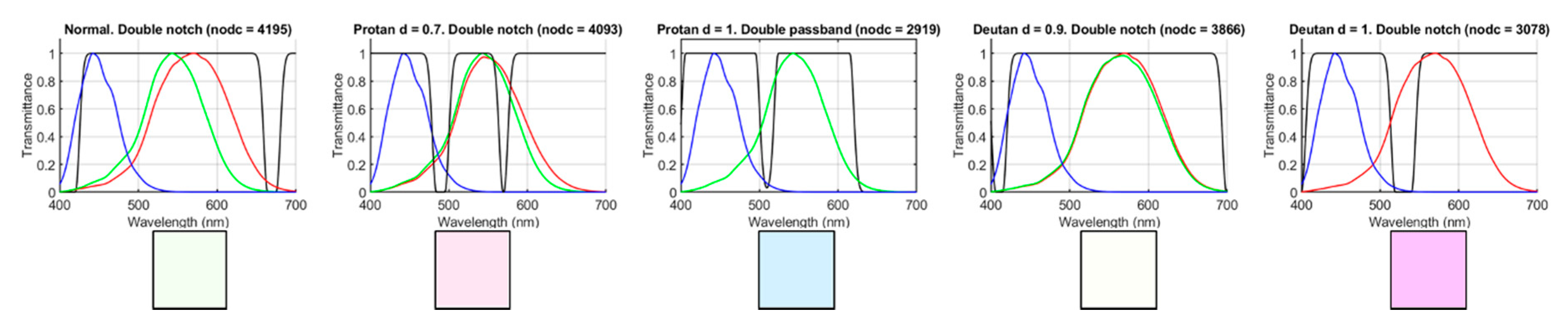 Sensors 20 02023 g005 Sensors 20 02023 g005