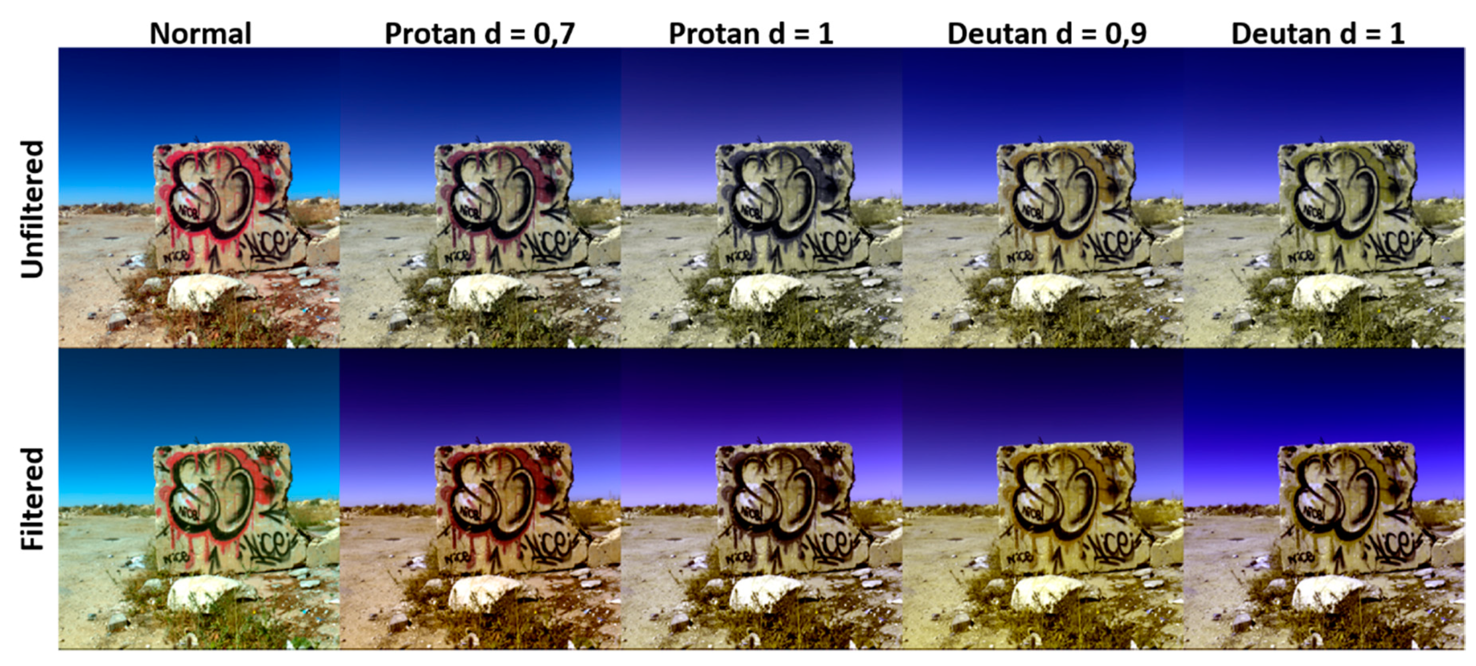 Sensors 20 02023 g007 Sensors 20 02023 g007