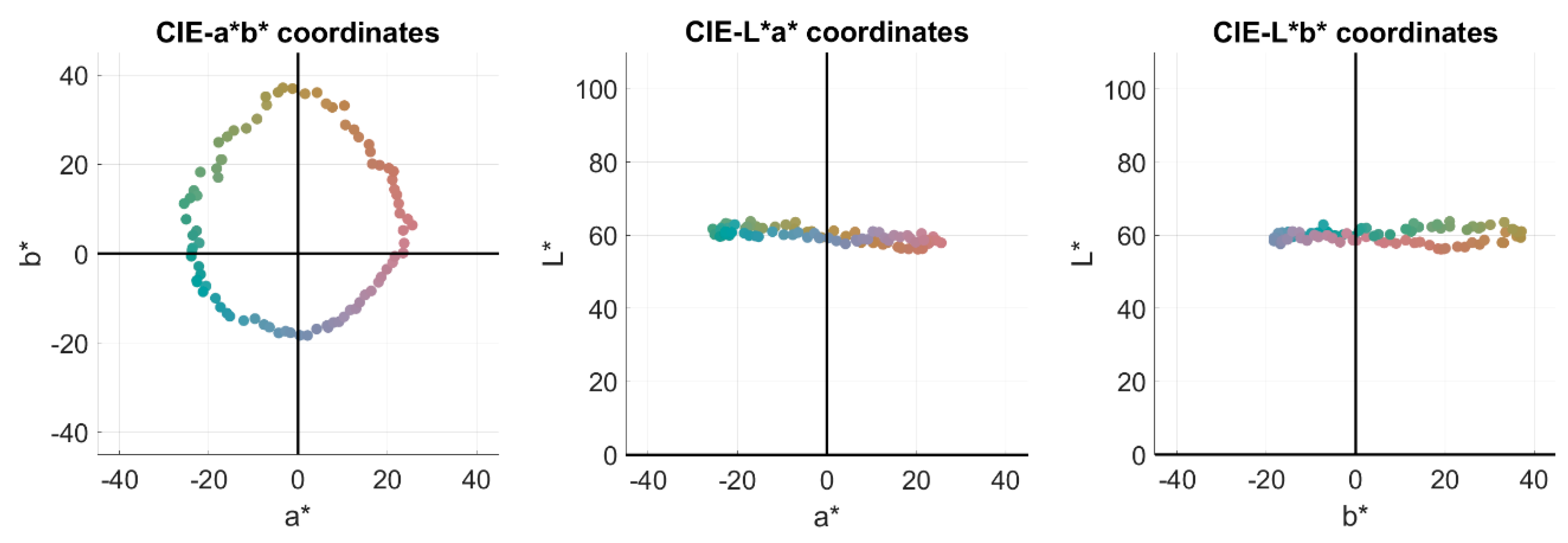 Sensors 20 02023 g009 Sensors 20 02023 g009