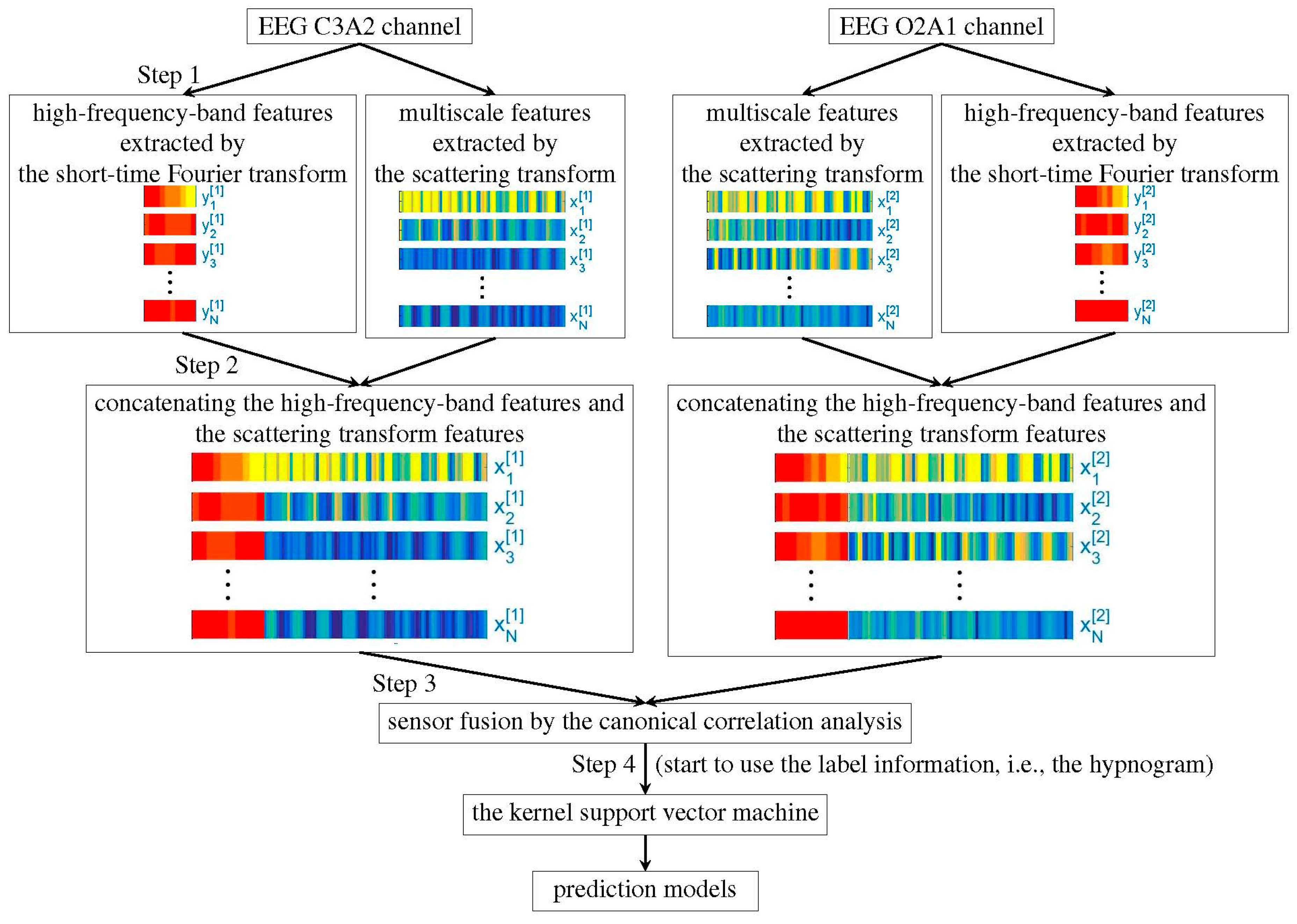 Sensors 20 02024 g001