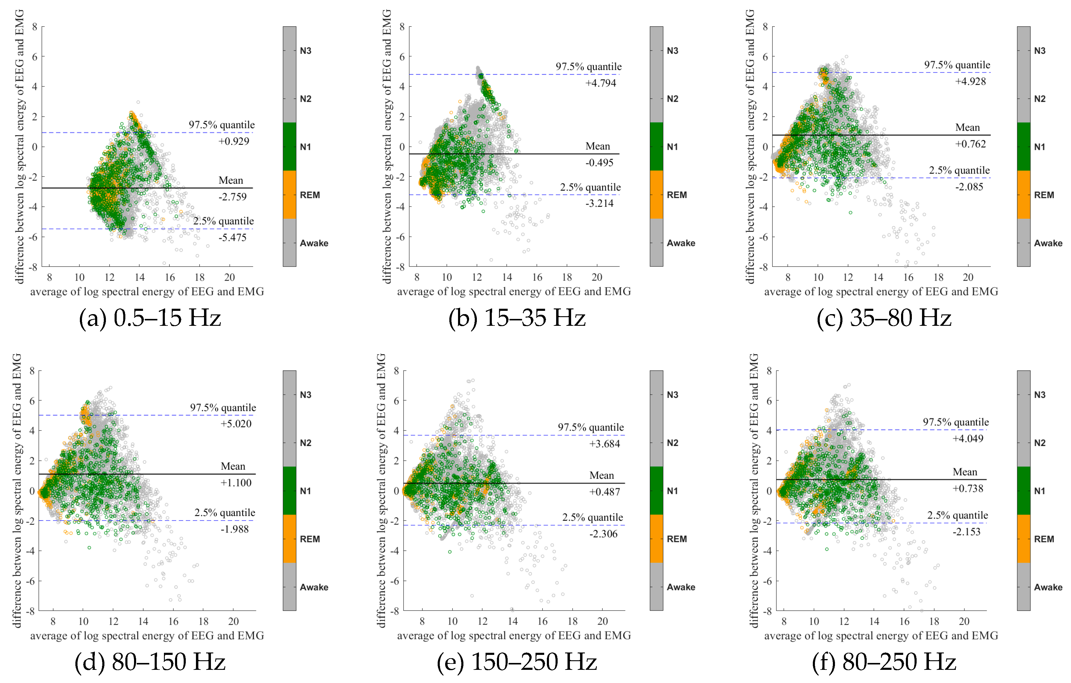 Sensors 20 02024 g007
