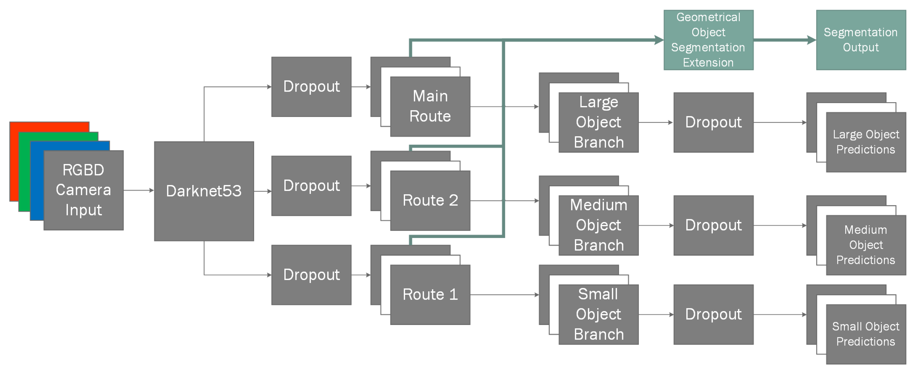 Sensors 20 02025 g001
