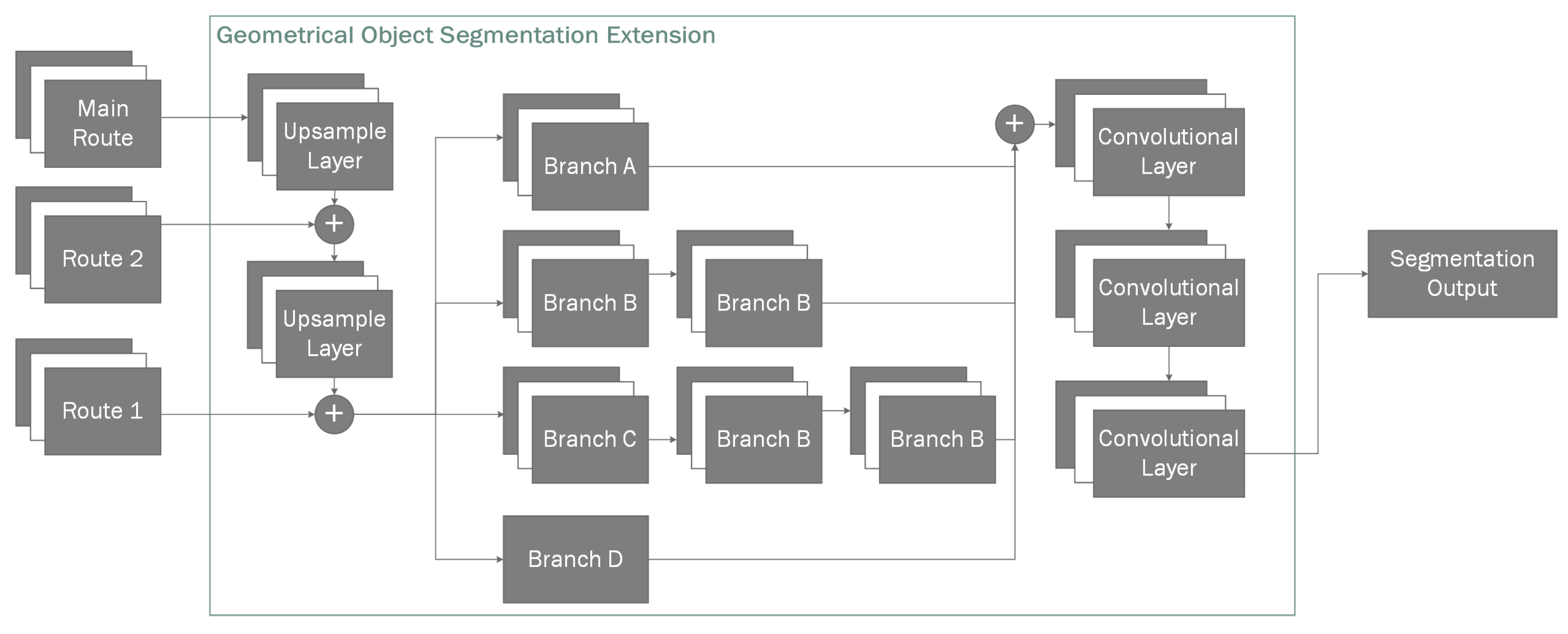 Sensors 20 02025 g002