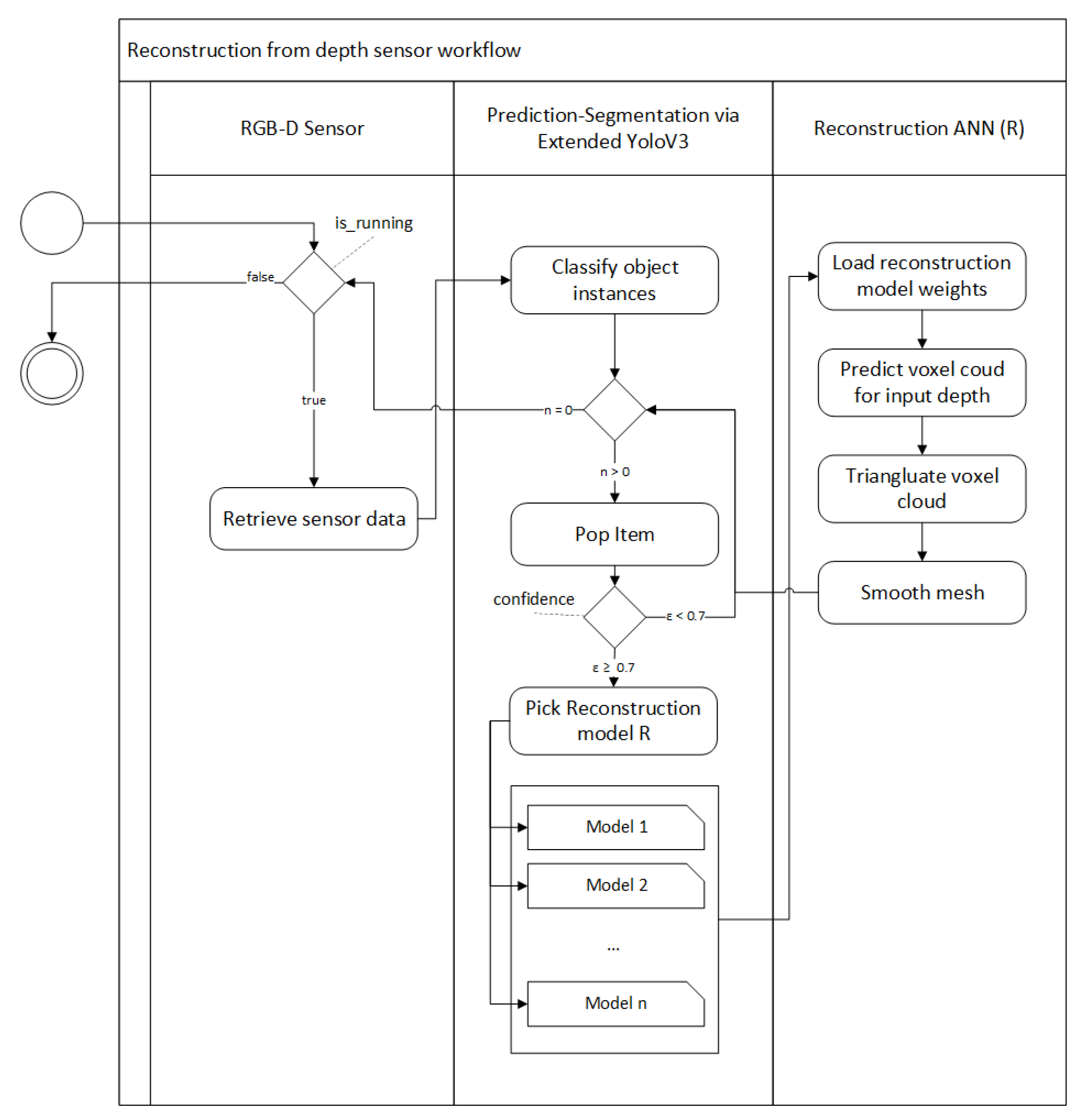 Sensors 20 02025 g004