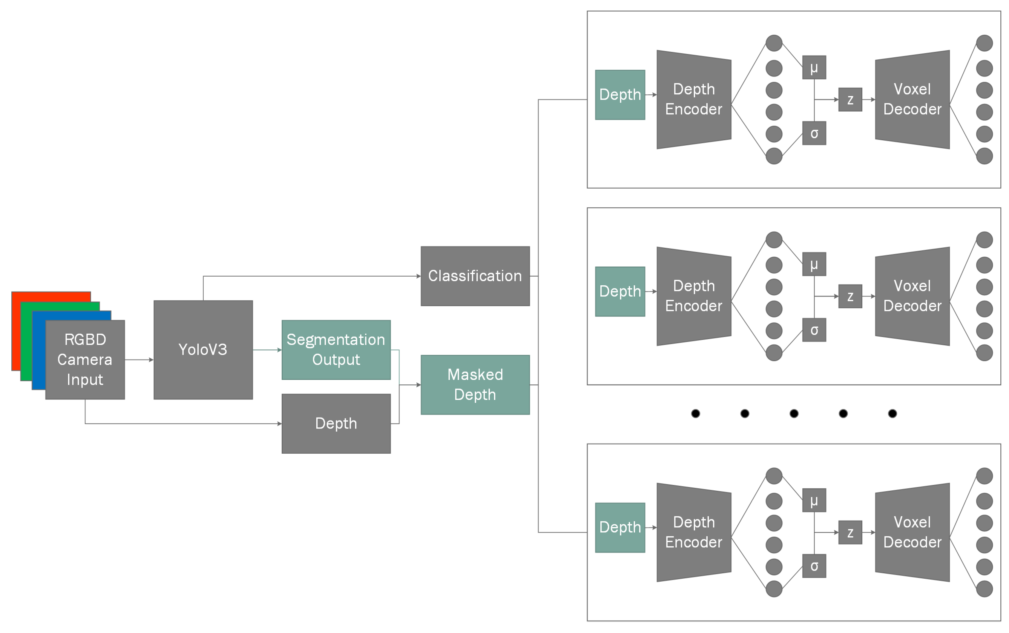Sensors 20 02025 g007