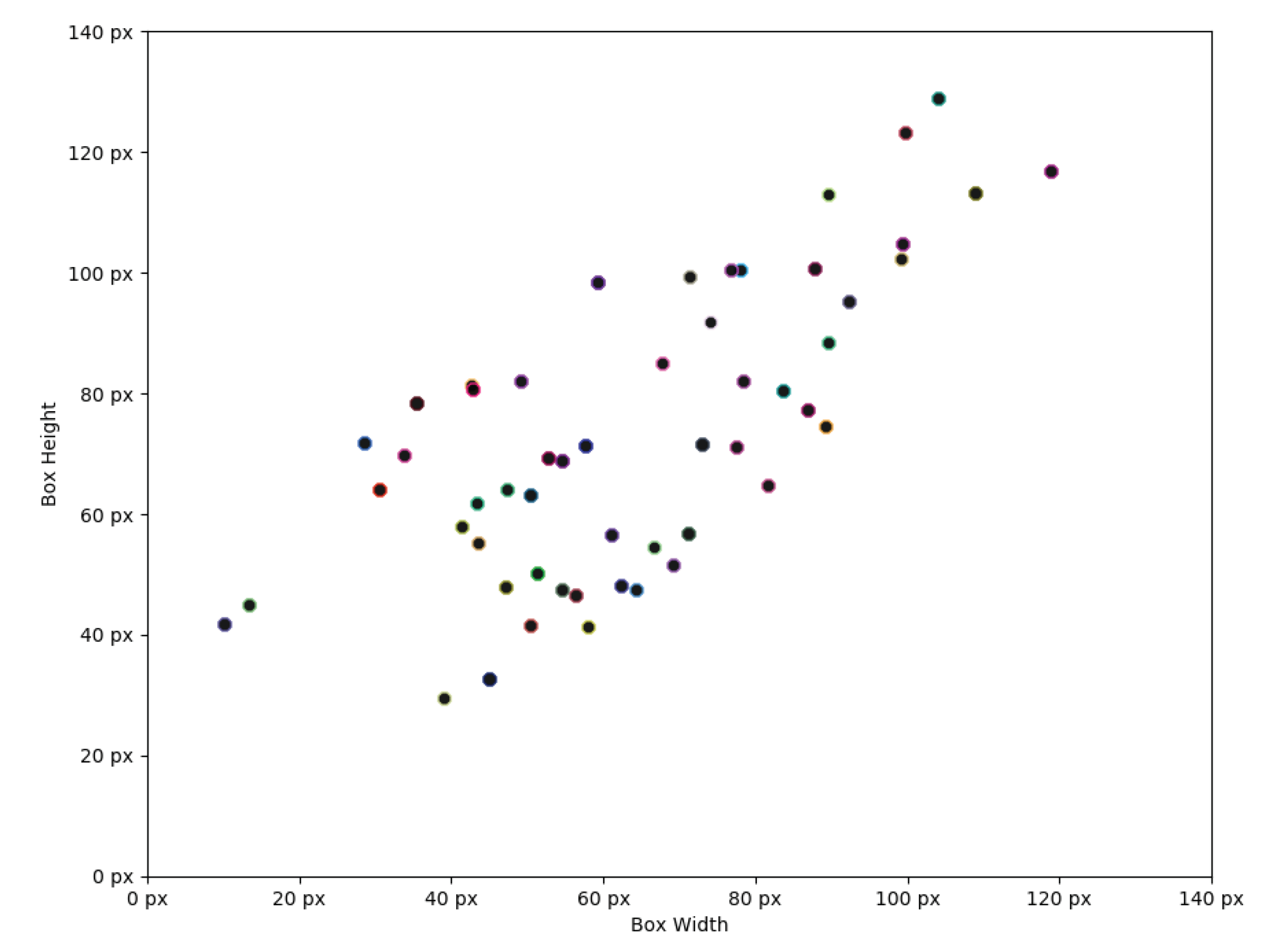 Sensors 20 02025 g009