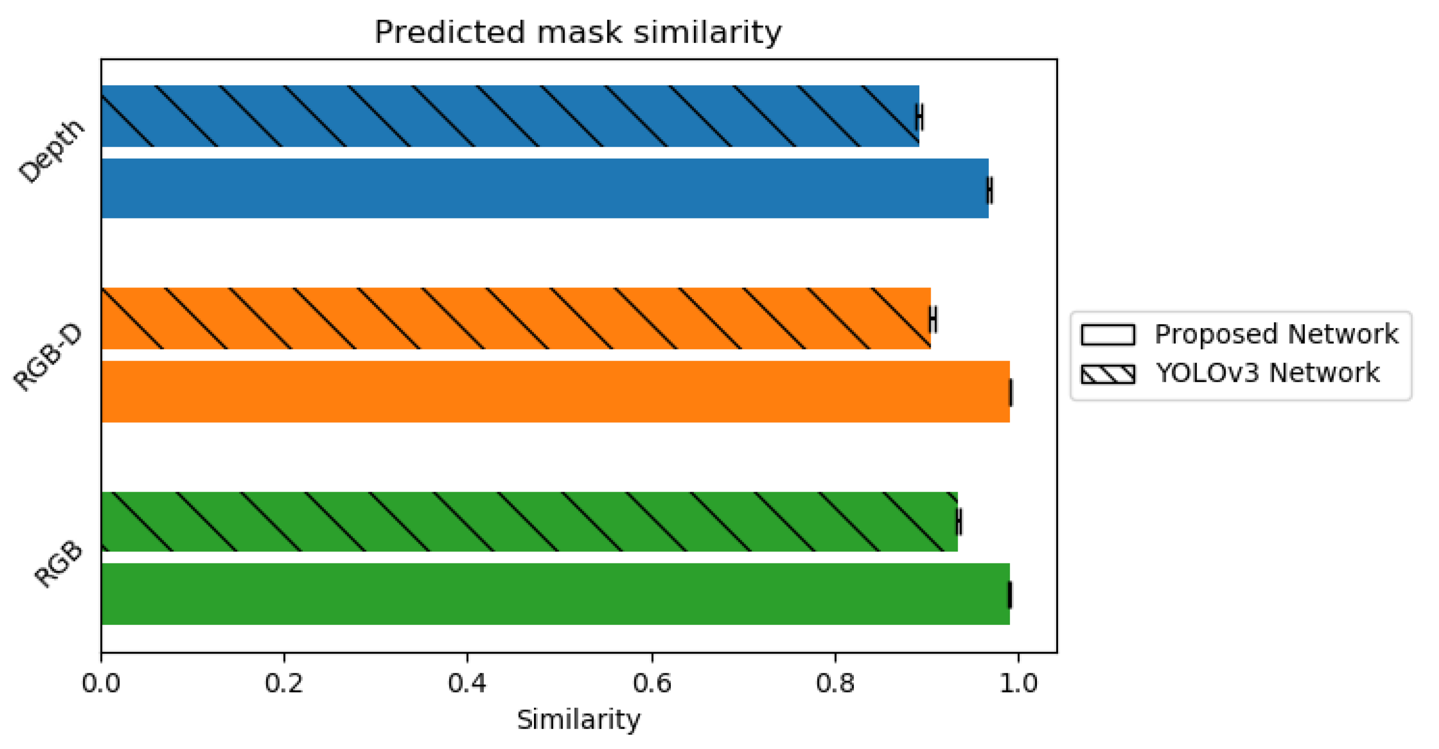 Sensors 20 02025 g012