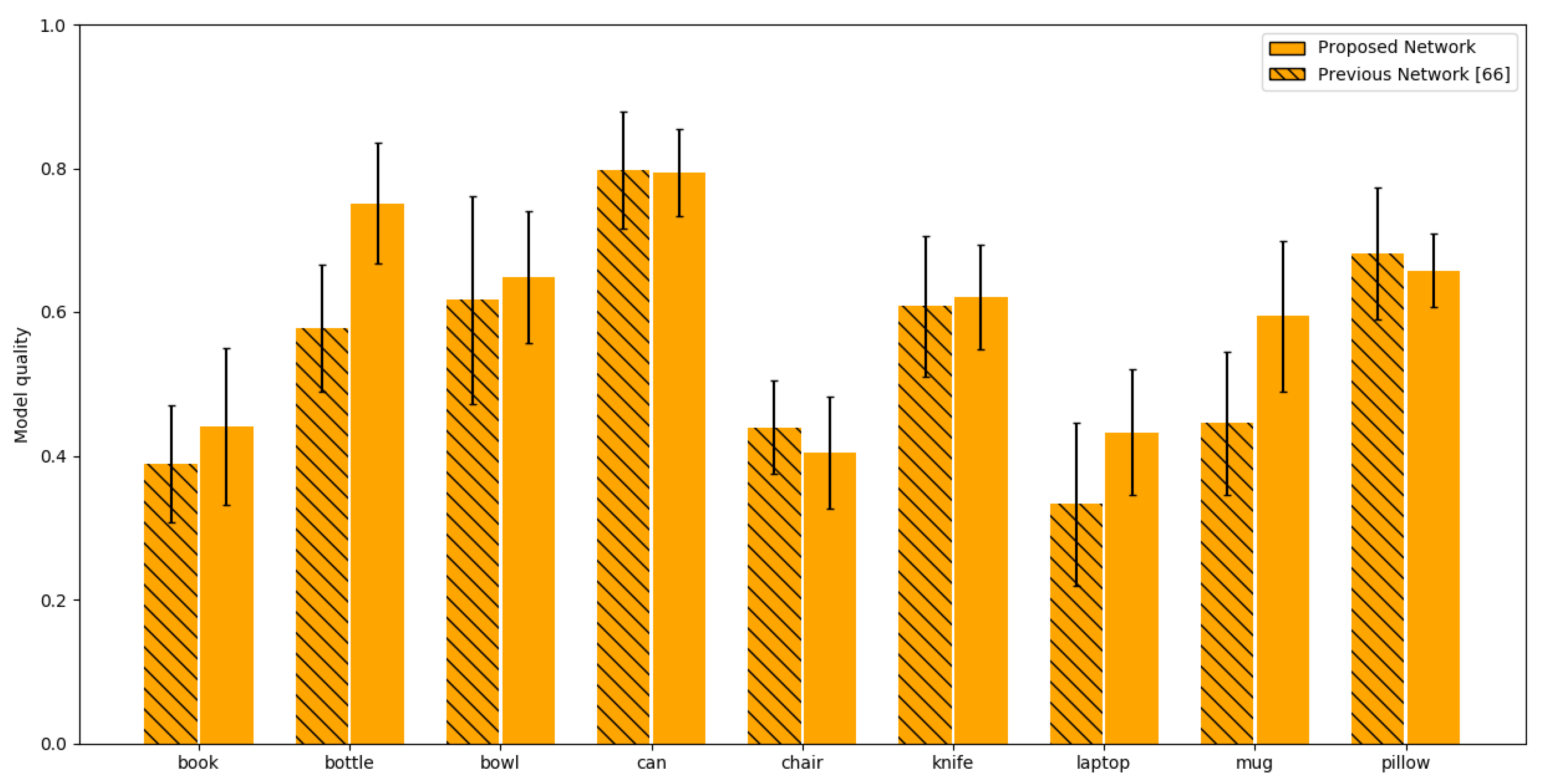 Sensors 20 02025 g014