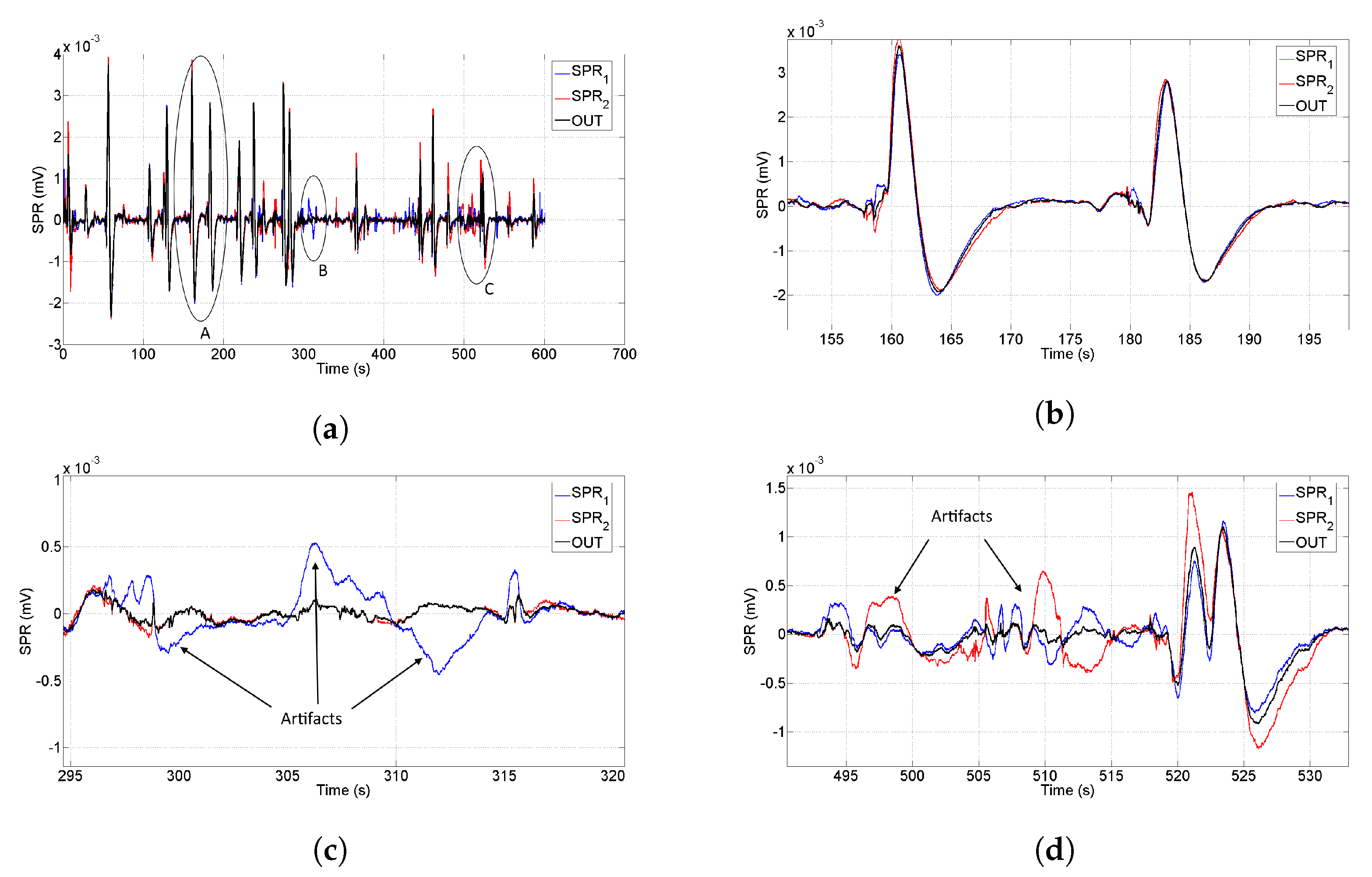 Sensors 20 02026 g011