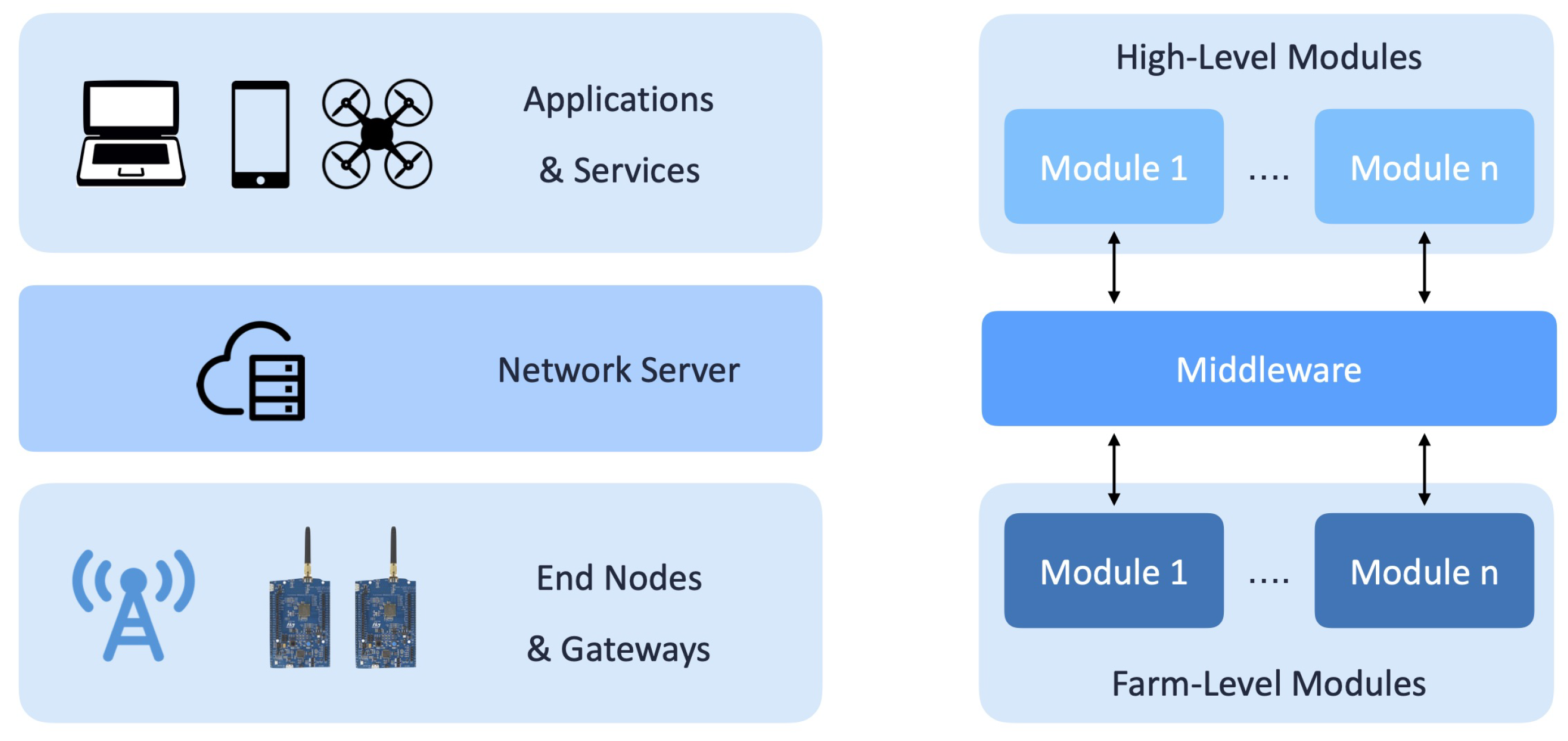 Sensors 20 02028 g002