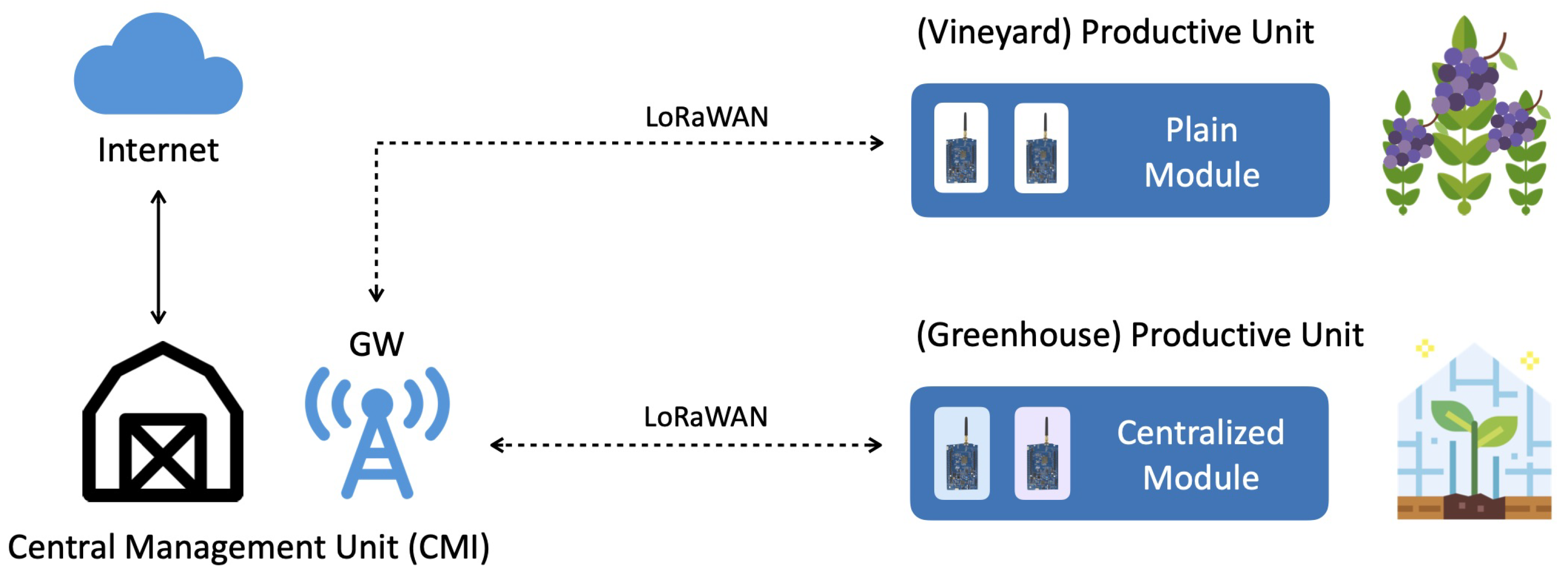Sensors 20 02028 g004