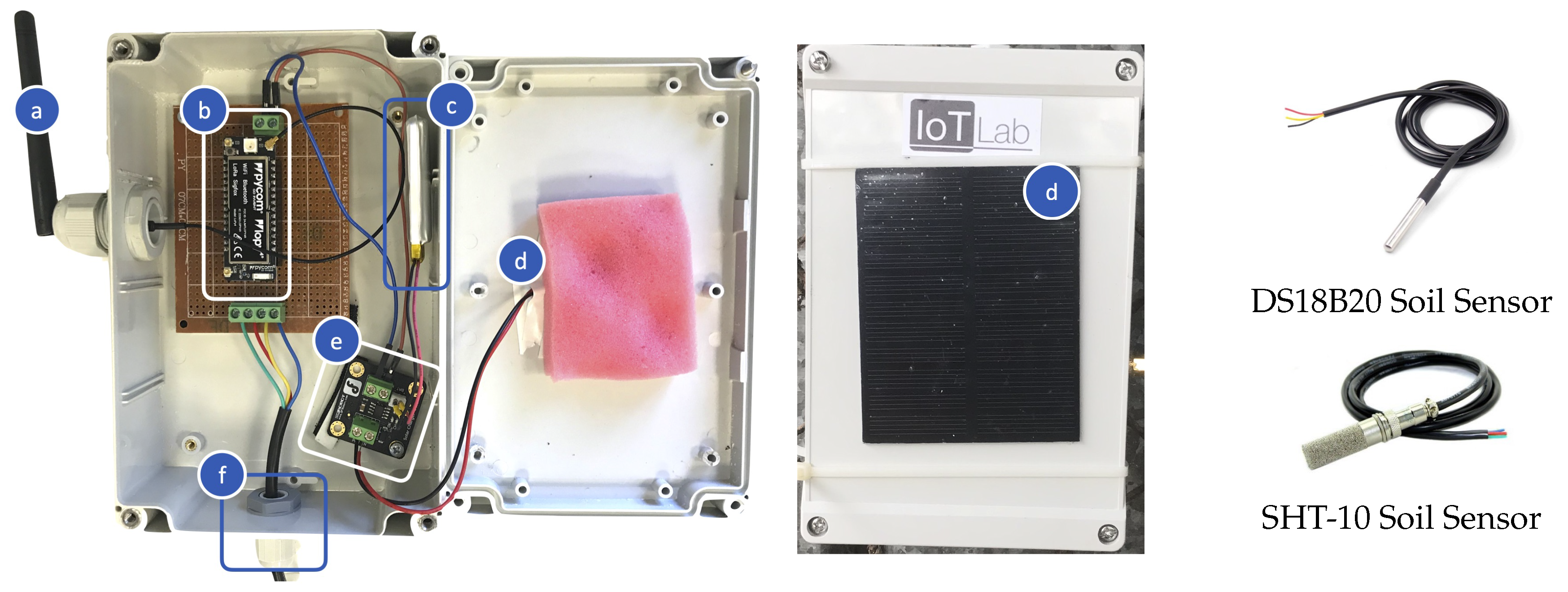 Sensors 20 02028 g006