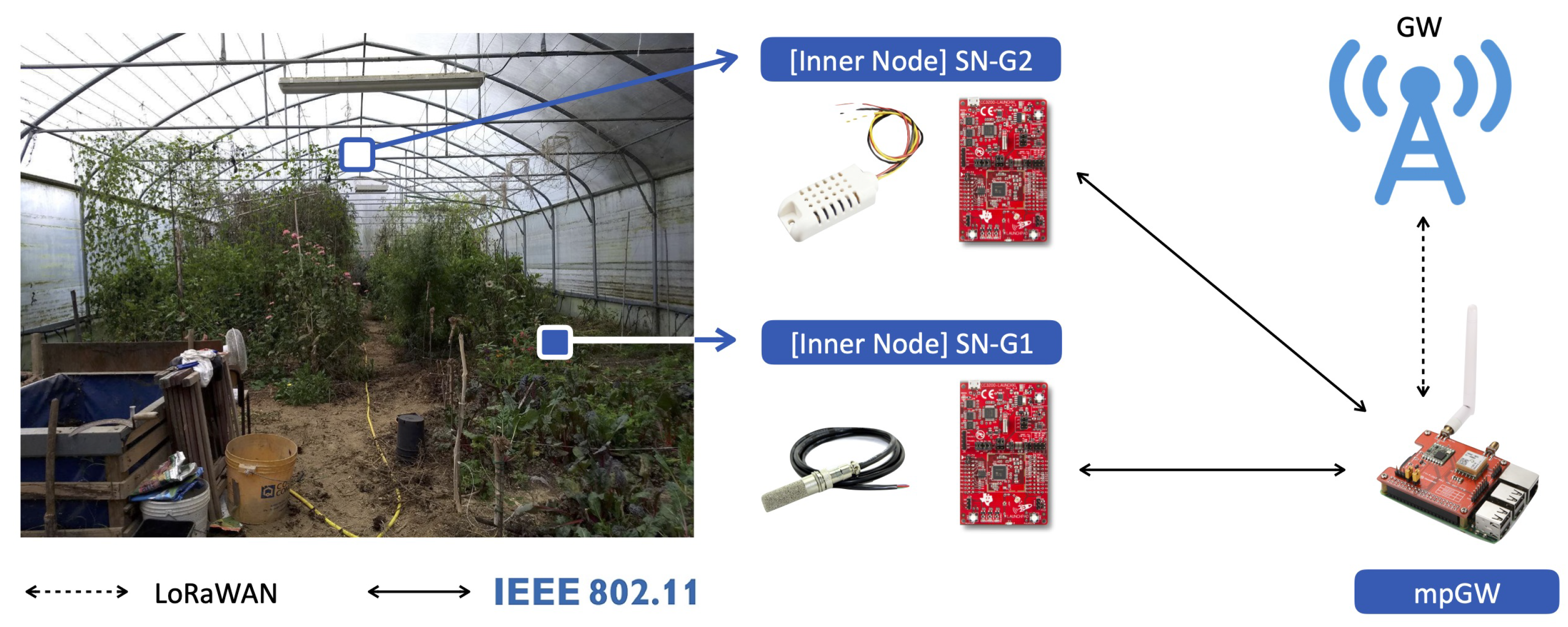 Sensors 20 02028 g008