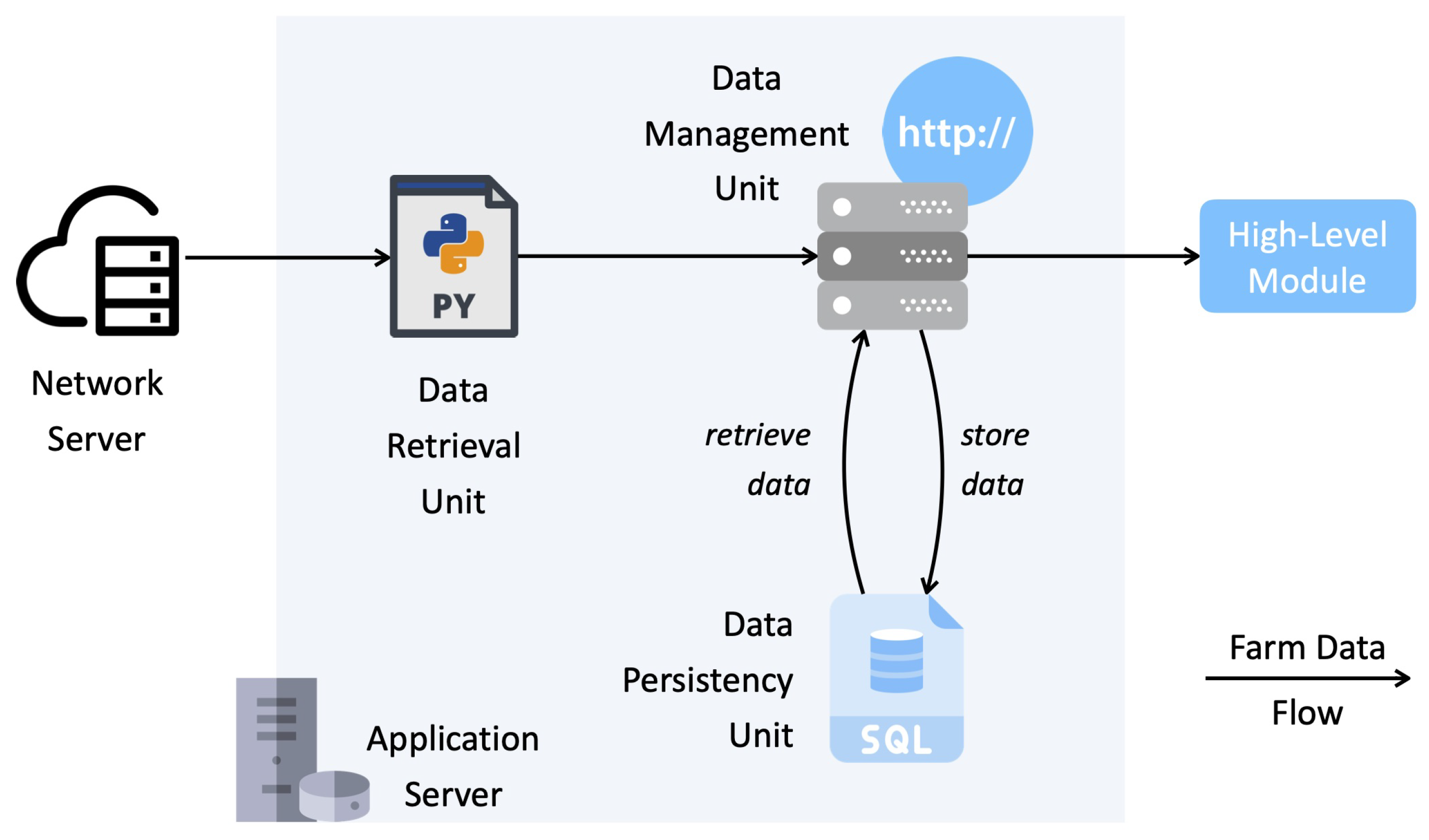 Sensors 20 02028 g010
