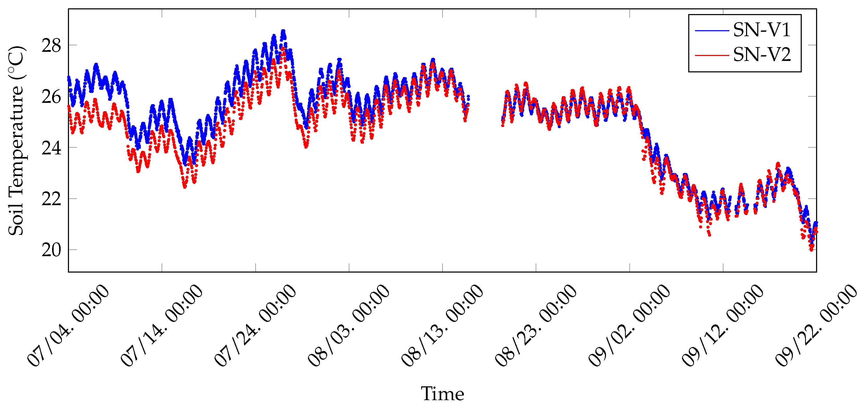 Sensors 20 02028 g014