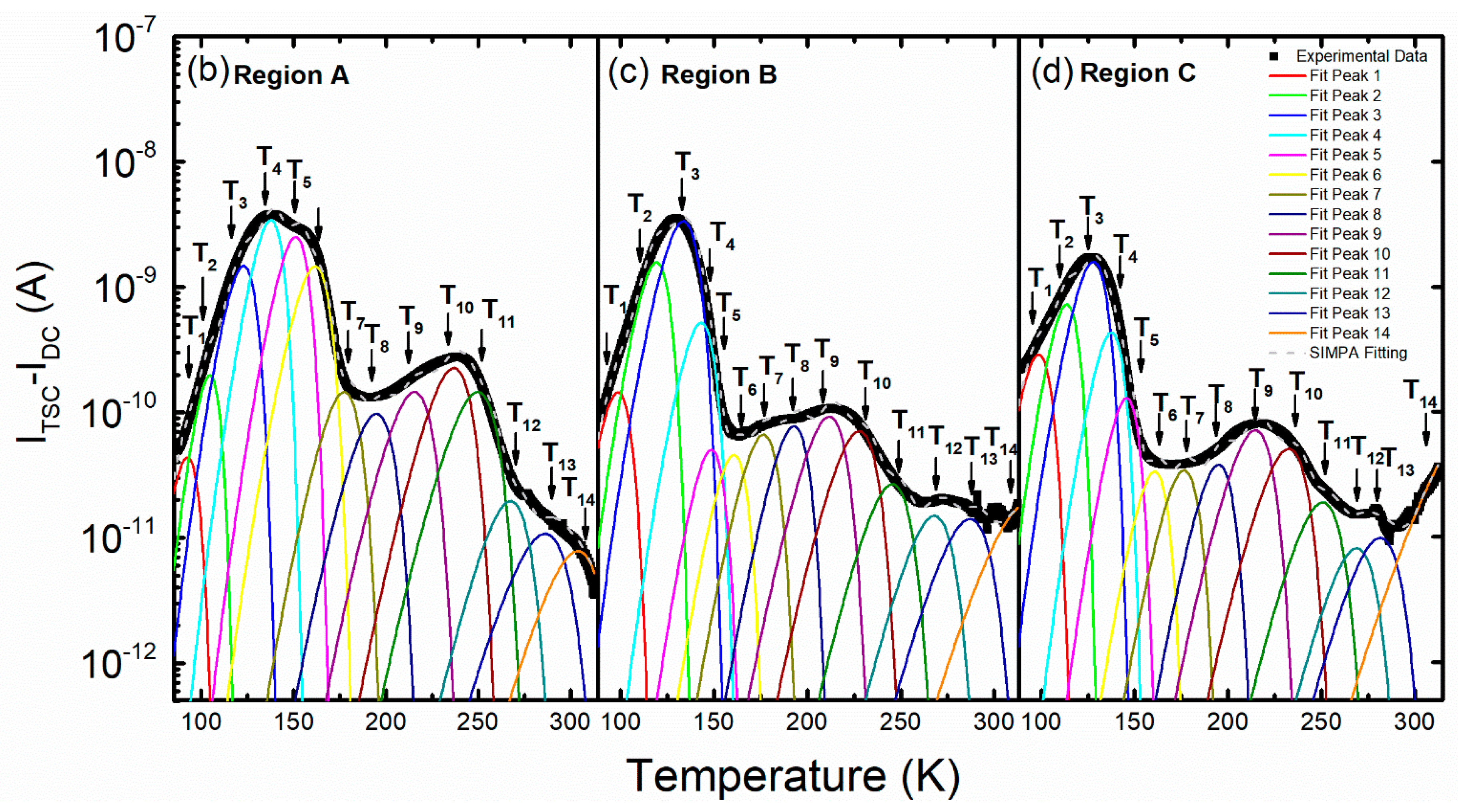 Sensors 20 02032 g007b Sensors 20 02032 g007b