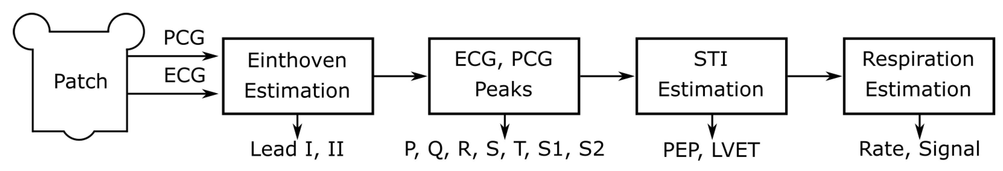 Sensors 20 02033 g002