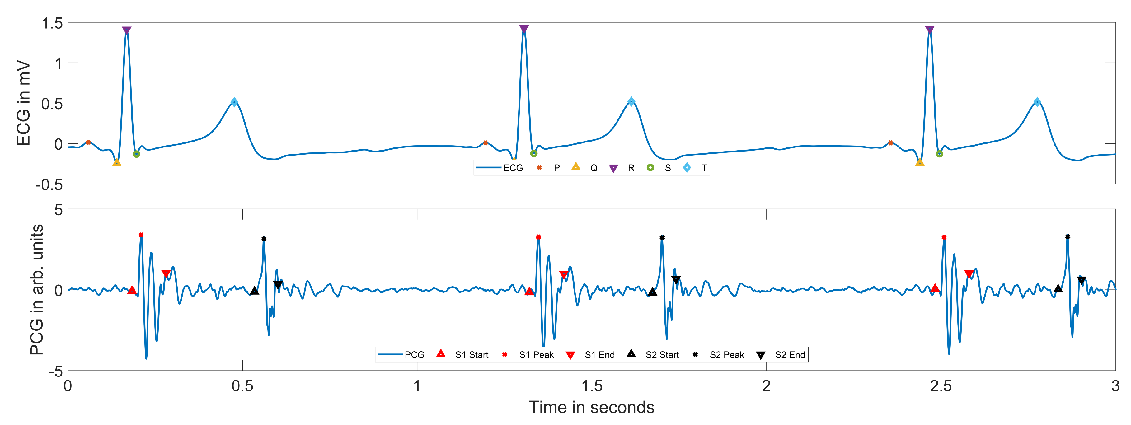 Sensors 20 02033 g011