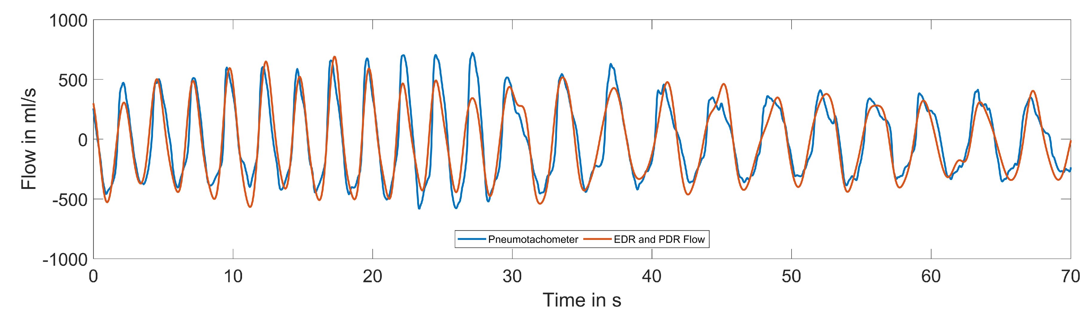 Sensors 20 02033 g014