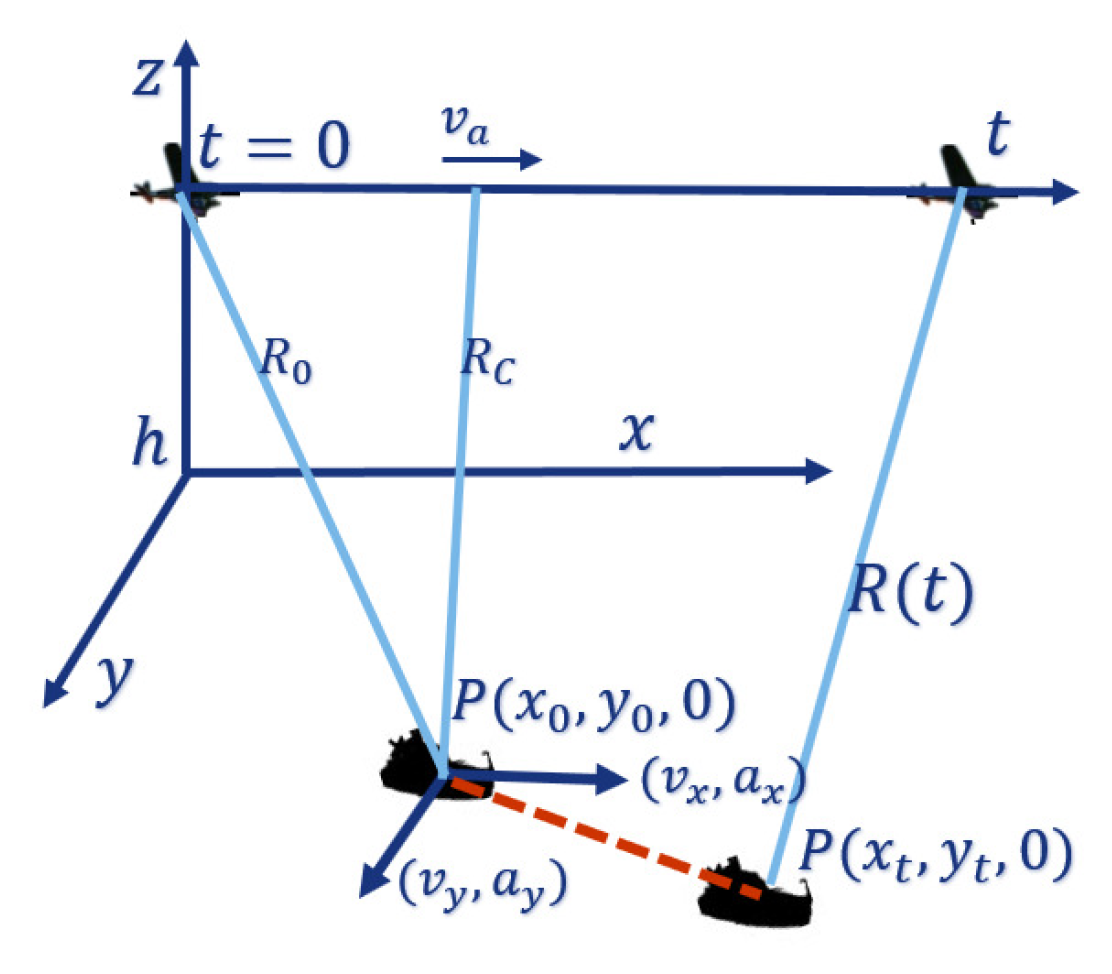 Sensors 20 02037 g001