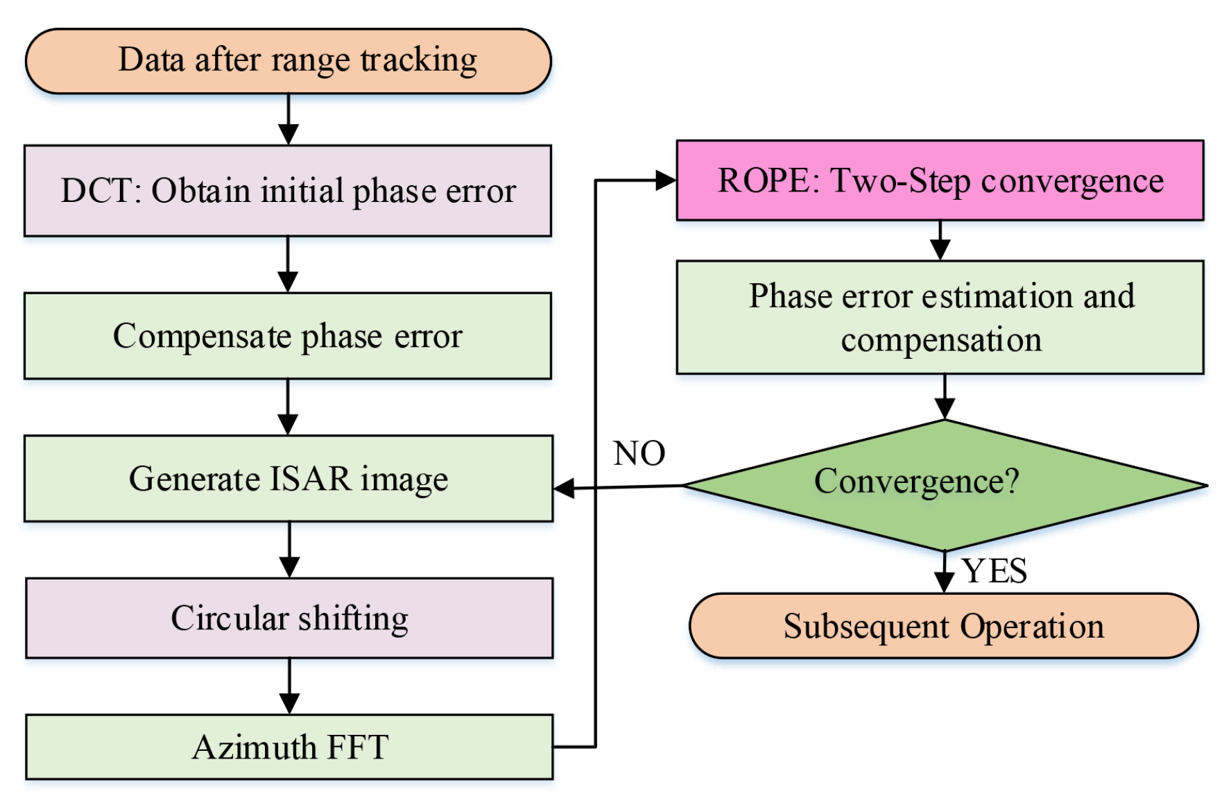 Sensors 20 02037 g003