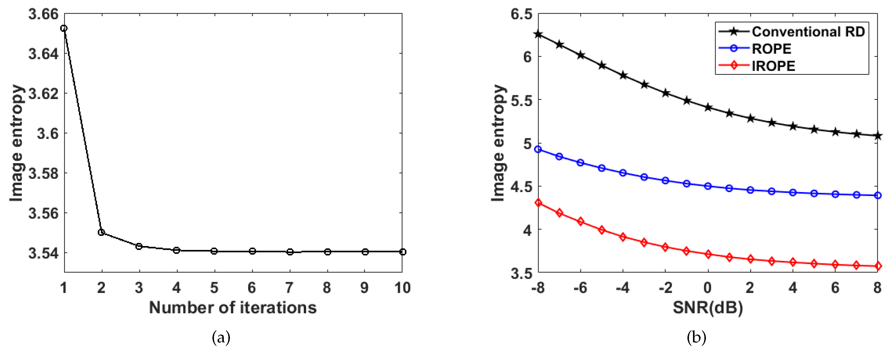 Sensors 20 02037 g006