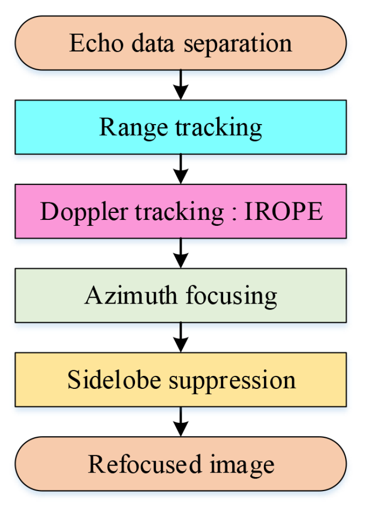 Sensors 20 02037 g007