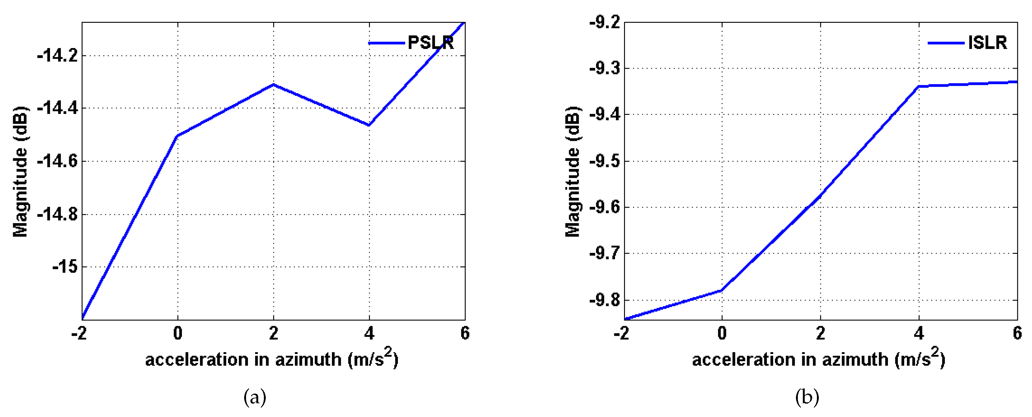 Sensors 20 02037 g009