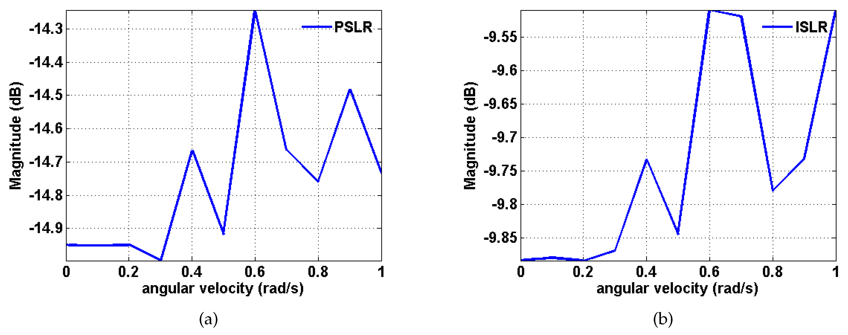 Sensors 20 02037 g011