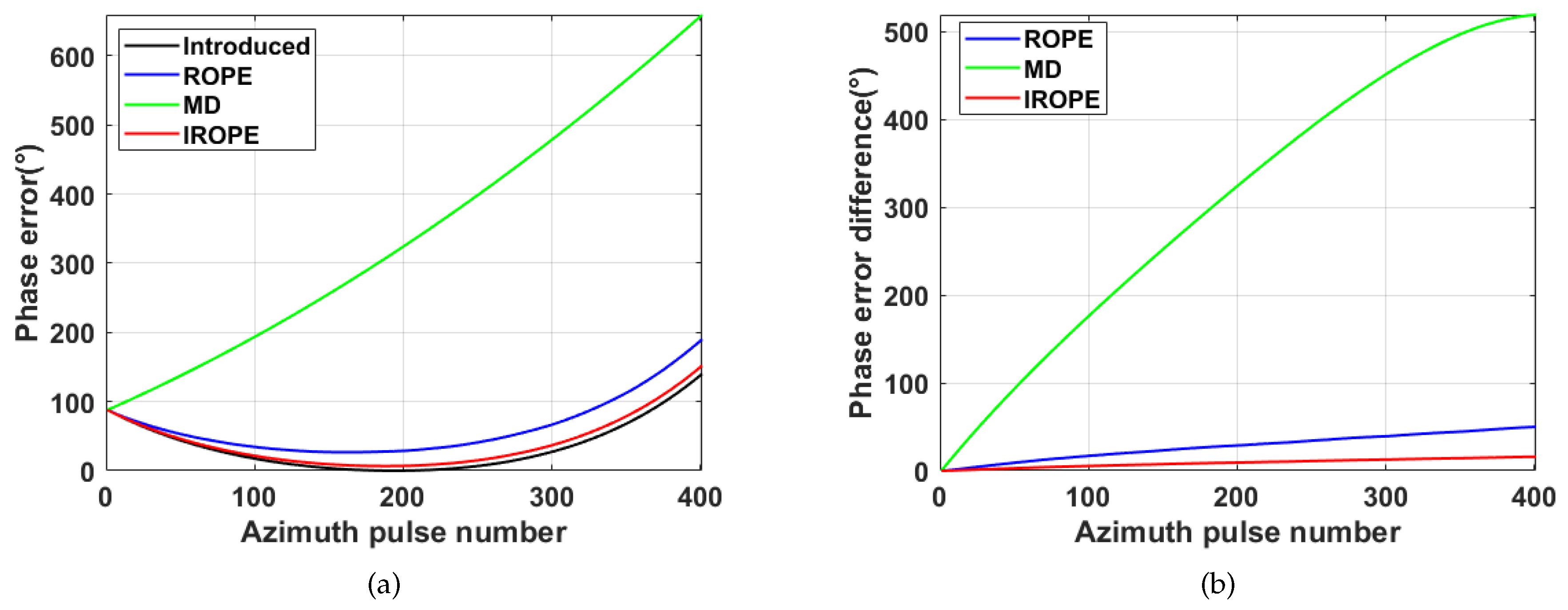 Sensors 20 02037 g013
