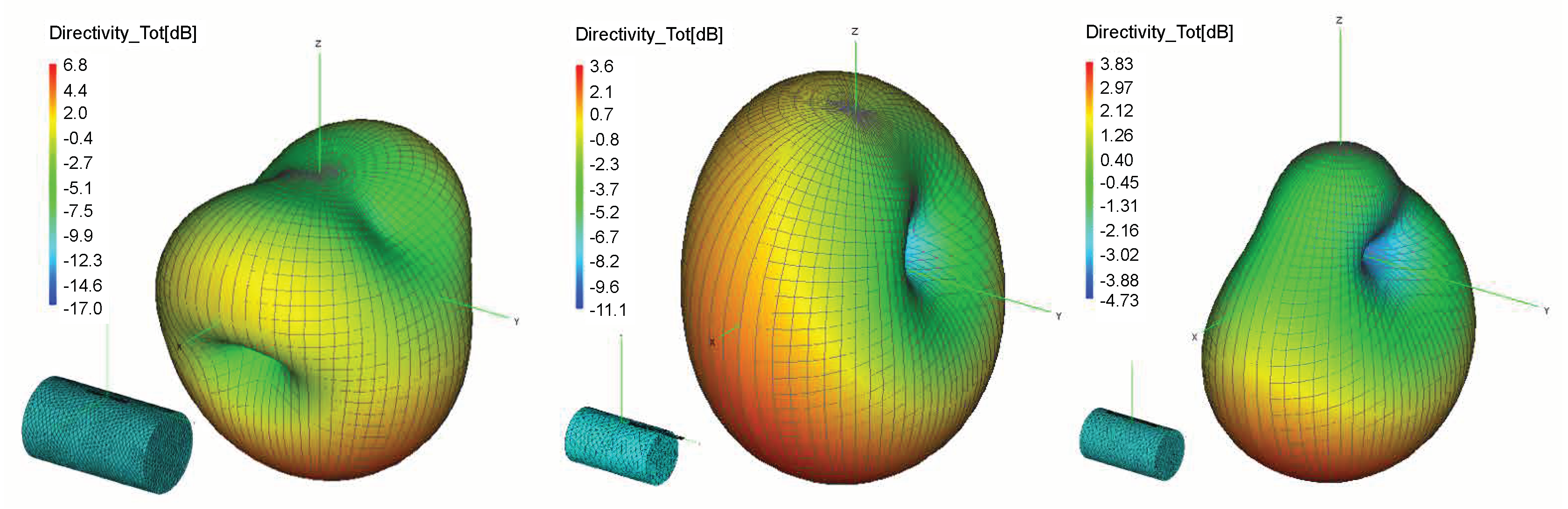 Sensors 20 02038 g003