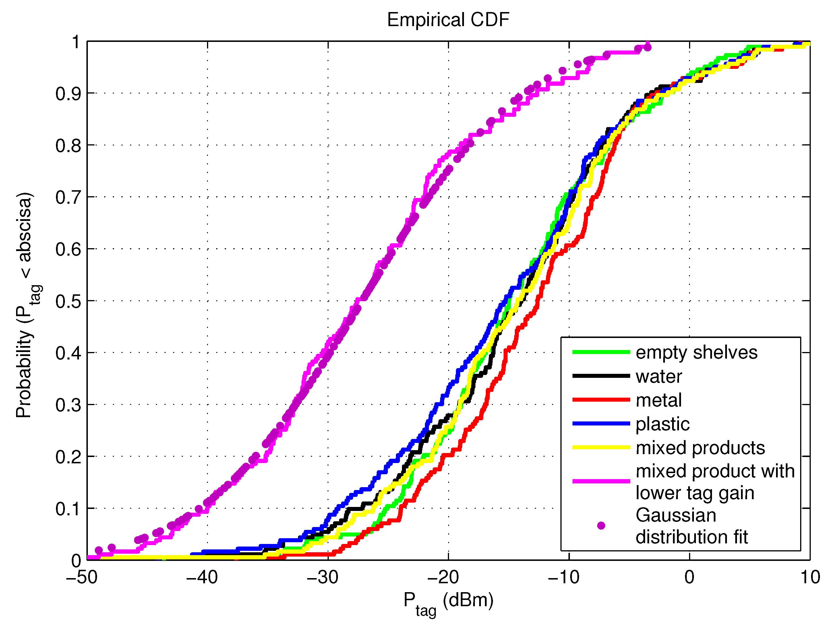 Sensors 20 02038 g011