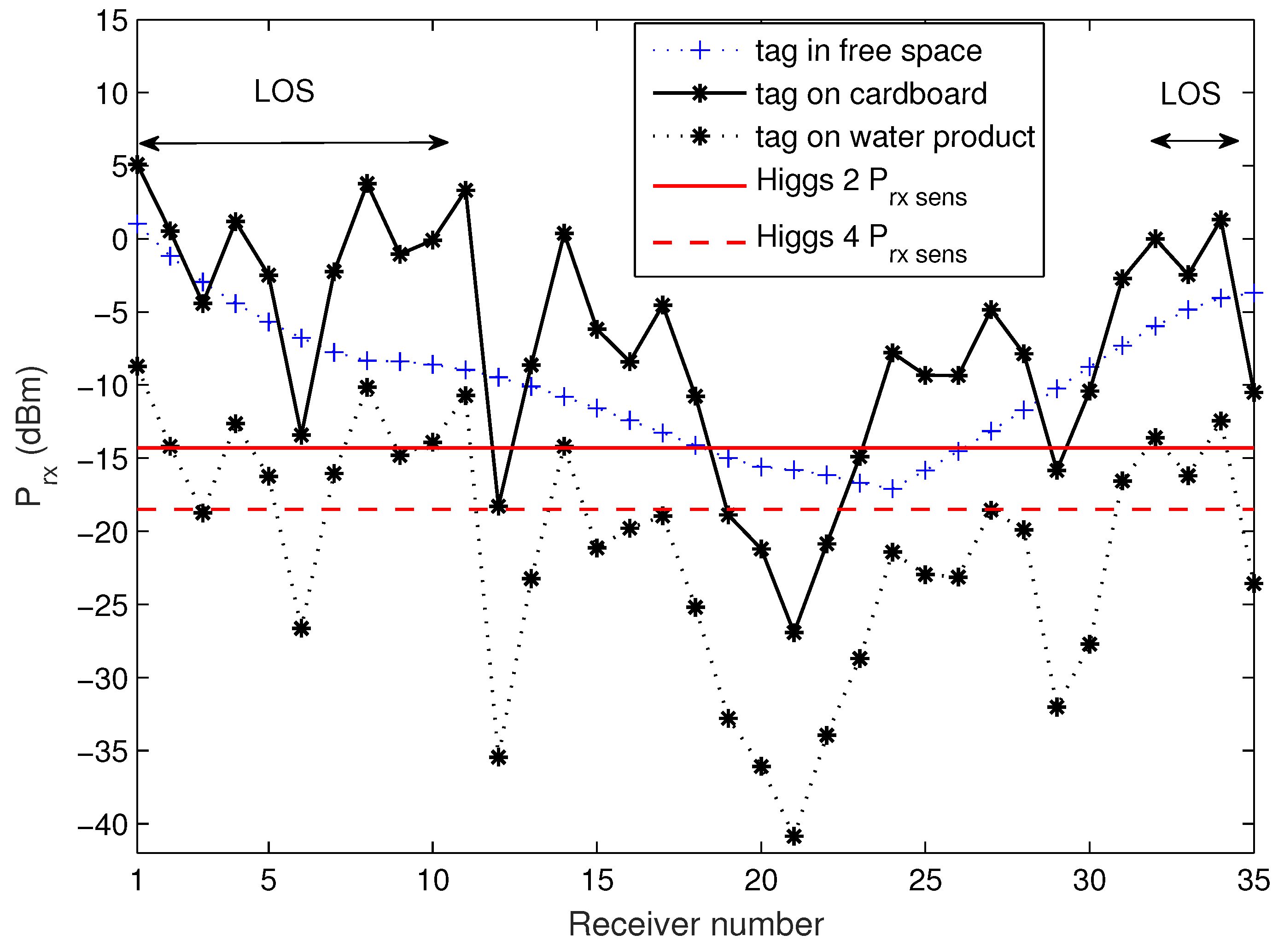 Sensors 20 02038 g013