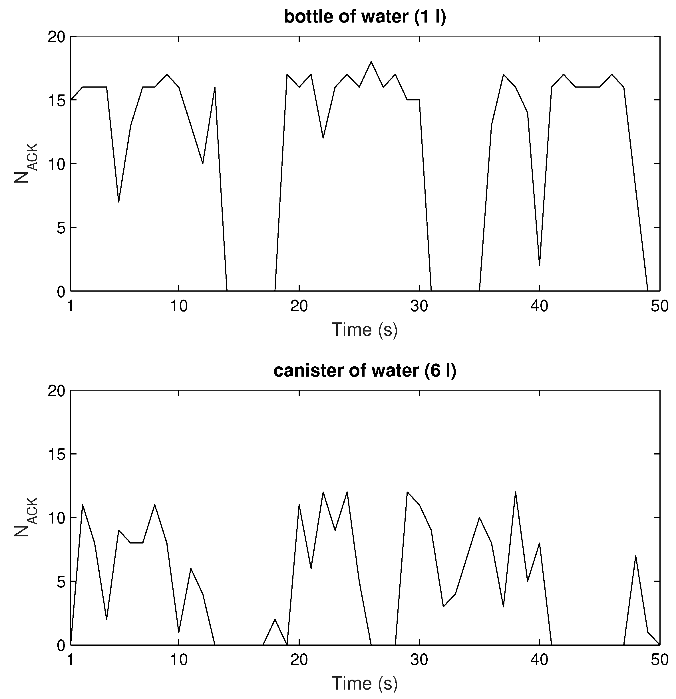 Sensors 20 02038 g016