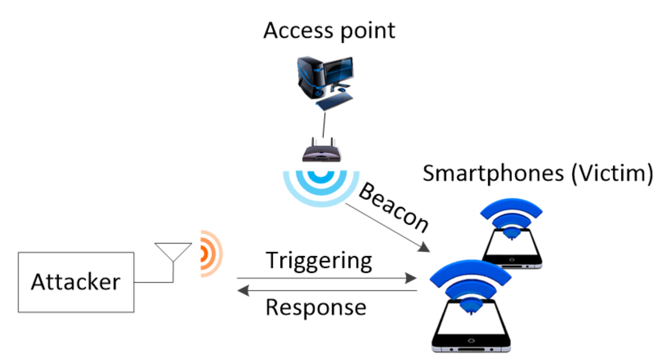 Sensors 20 02043 g004