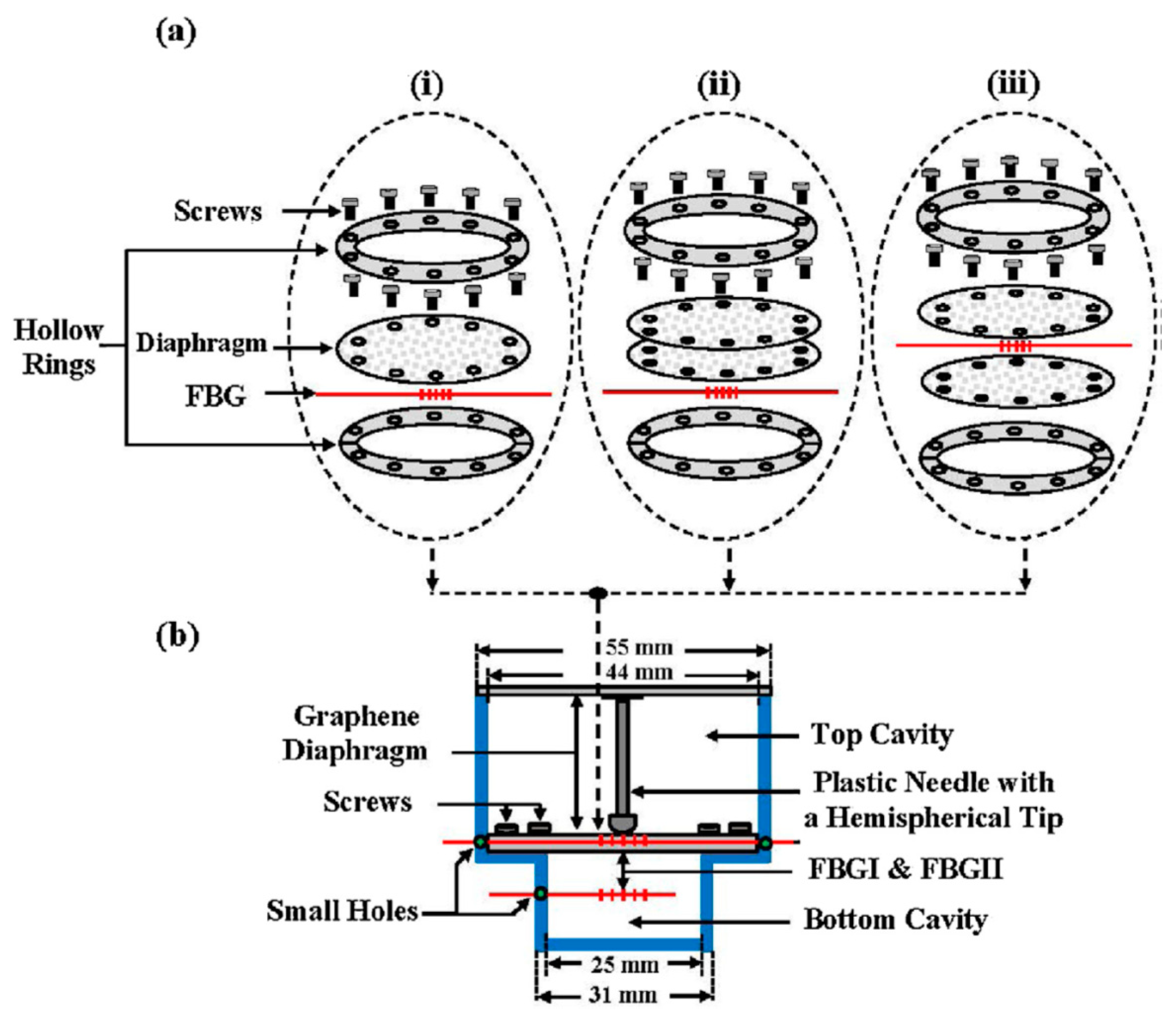 Sensors 20 02046 g005